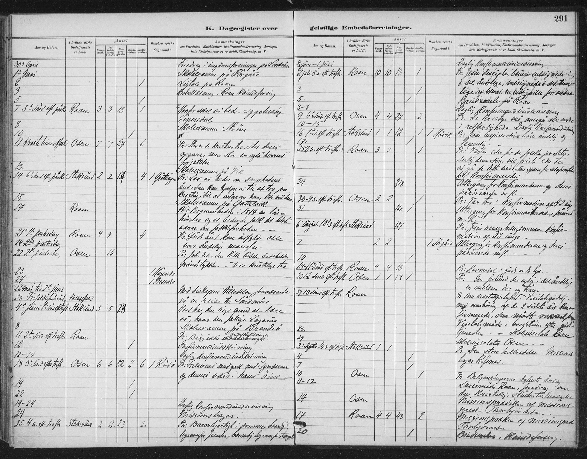 Ministerialprotokoller, klokkerbøker og fødselsregistre - Sør-Trøndelag, SAT/A-1456/657/L0708: Parish register (official) no. 657A09, 1894-1904, p. 291