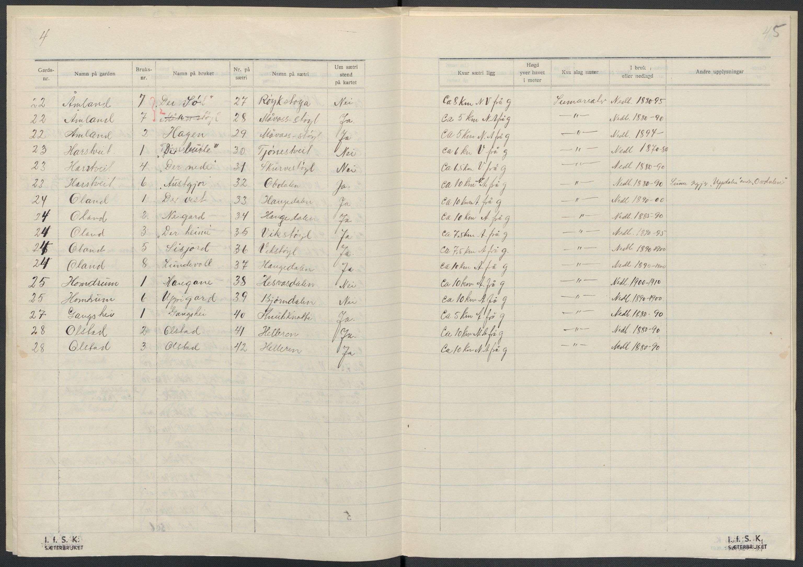 Instituttet for sammenlignende kulturforskning, AV/RA-PA-0424/F/Fc/L0008/0001: Eske B8: / Aust-Agder (perm XIX), 1932-1938, p. 45