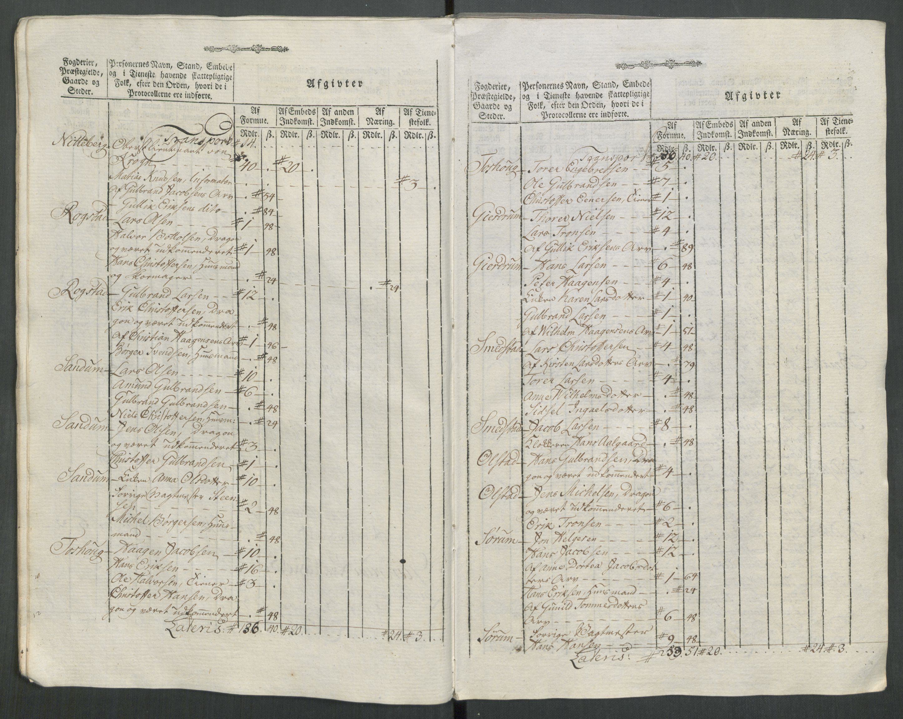 Rentekammeret inntil 1814, Reviderte regnskaper, Mindre regnskaper, AV/RA-EA-4068/Rf/Rfe/L0062: Øvre Romerike fogderi, Øvre Telemark fogderi, 1789, p. 240