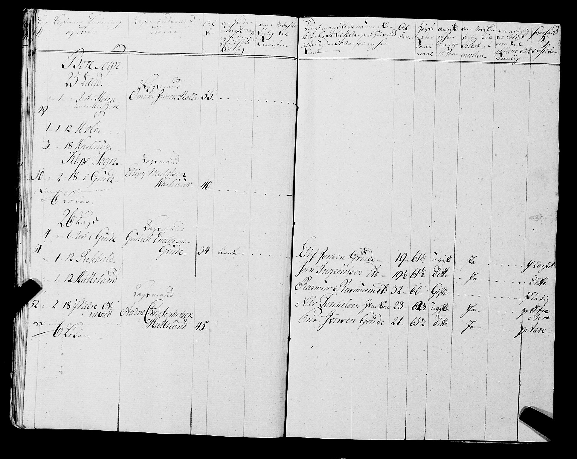Fylkesmannen i Rogaland, AV/SAST-A-101928/99/3/325/325CA, 1655-1832, p. 6533