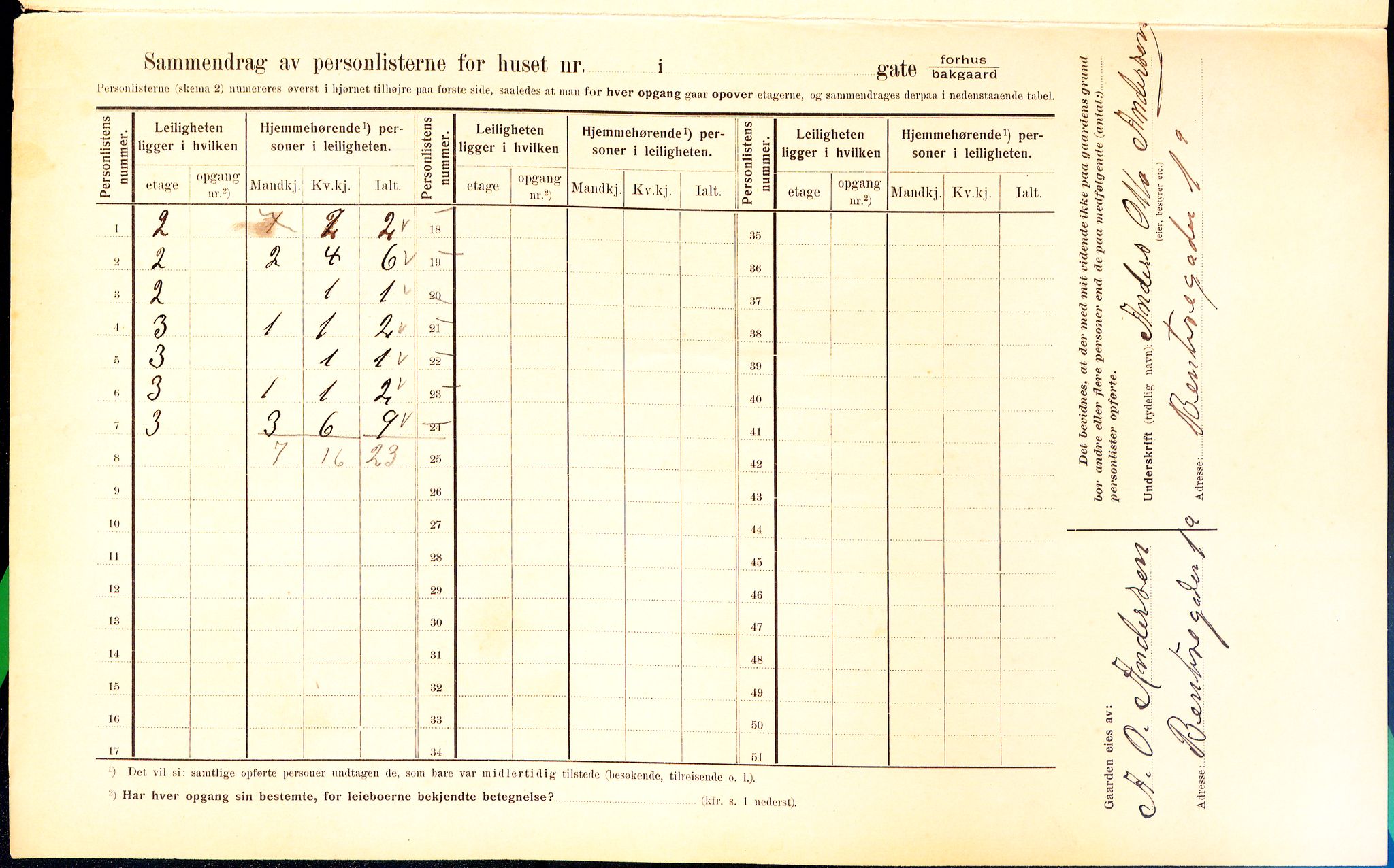 OBA, Municipal Census 1910 for Kristiania, 1910, p. 3350