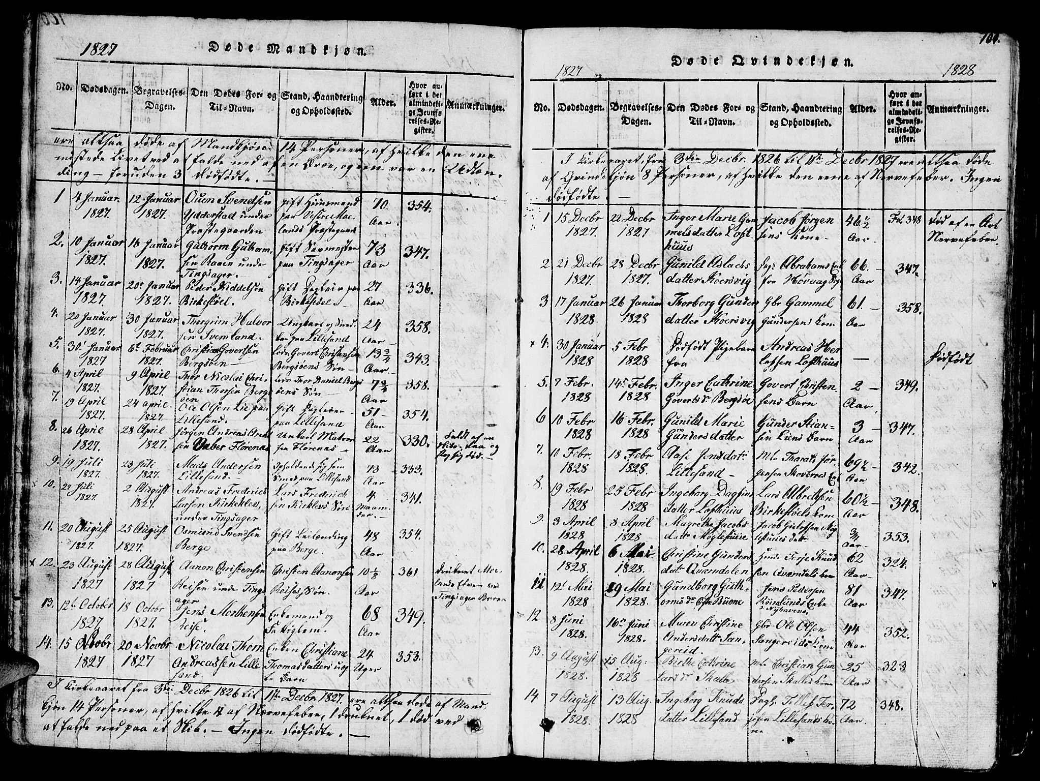 Vestre Moland sokneprestkontor, SAK/1111-0046/F/Fb/Fbb/L0001: Parish register (copy) no. B 1, 1816-1851, p. 101