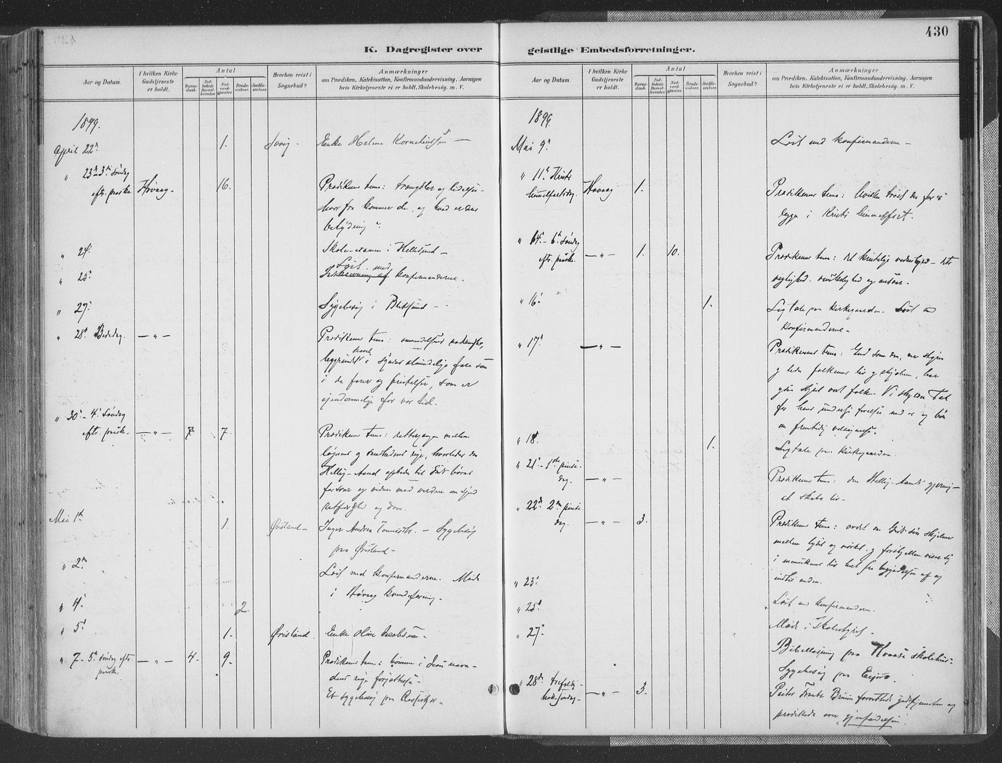 Høvåg sokneprestkontor, AV/SAK-1111-0025/F/Fa/L0006: Parish register (official) no. A 6, 1894-1923, p. 430