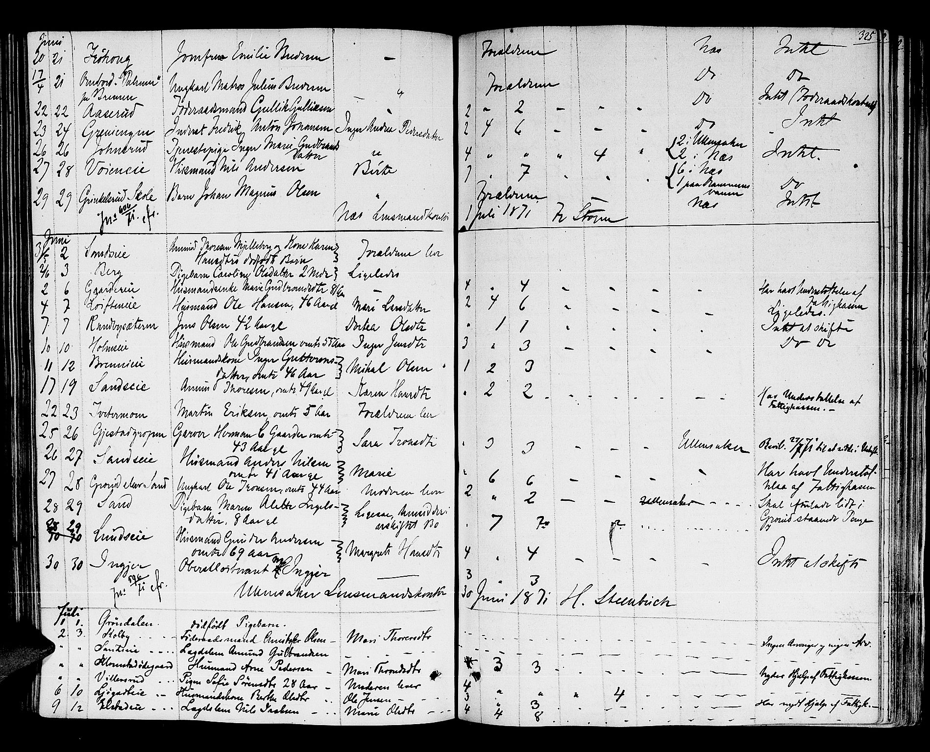 Nes tingrett, AV/SAO-A-10548/H/Hb/L0001: Registrerings- og forhandlingsprotokoll "M", 1845-1876, p. 324b-325a