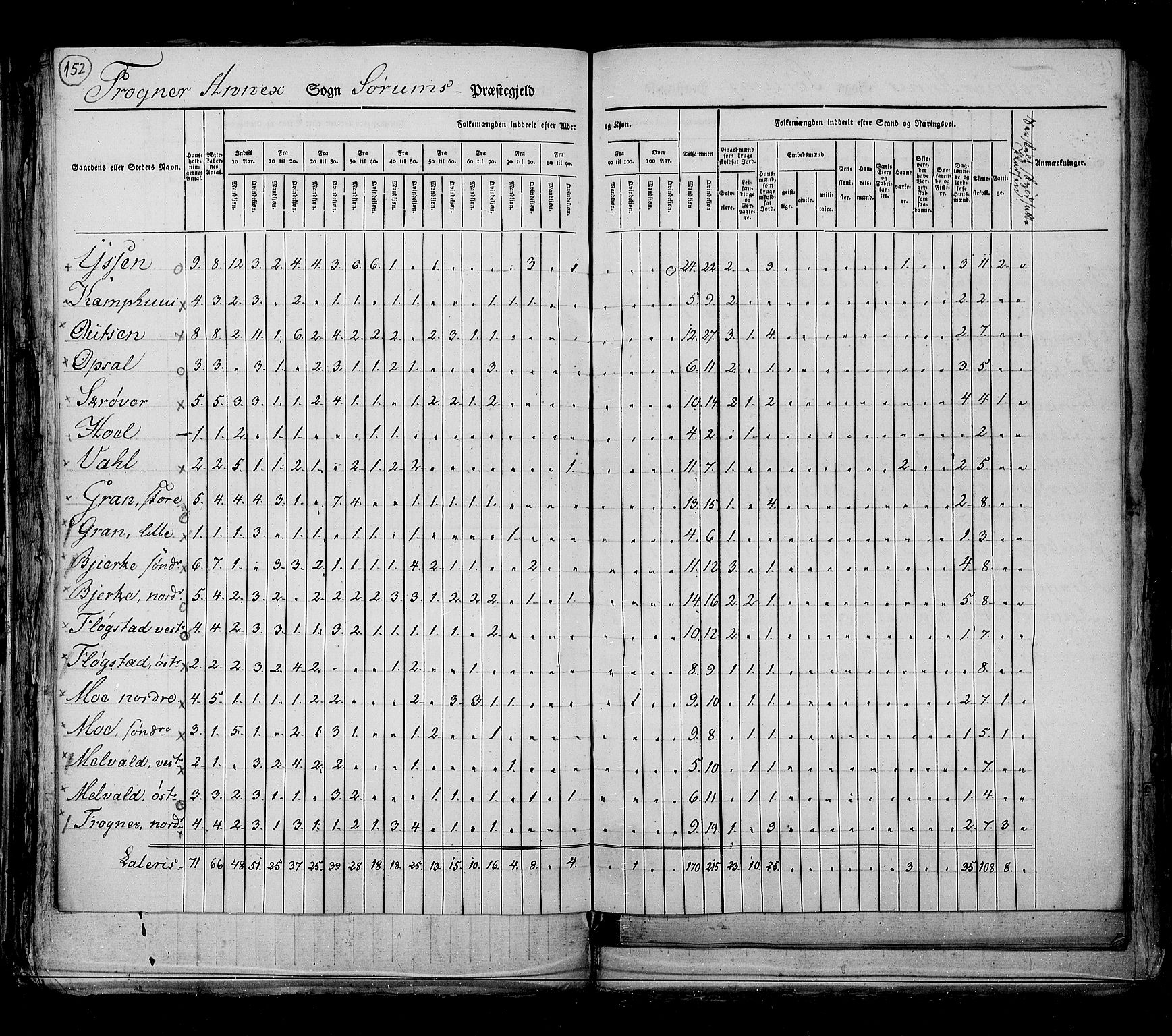 RA, Census 1825, vol. 4: Akershus amt, 1825, p. 152