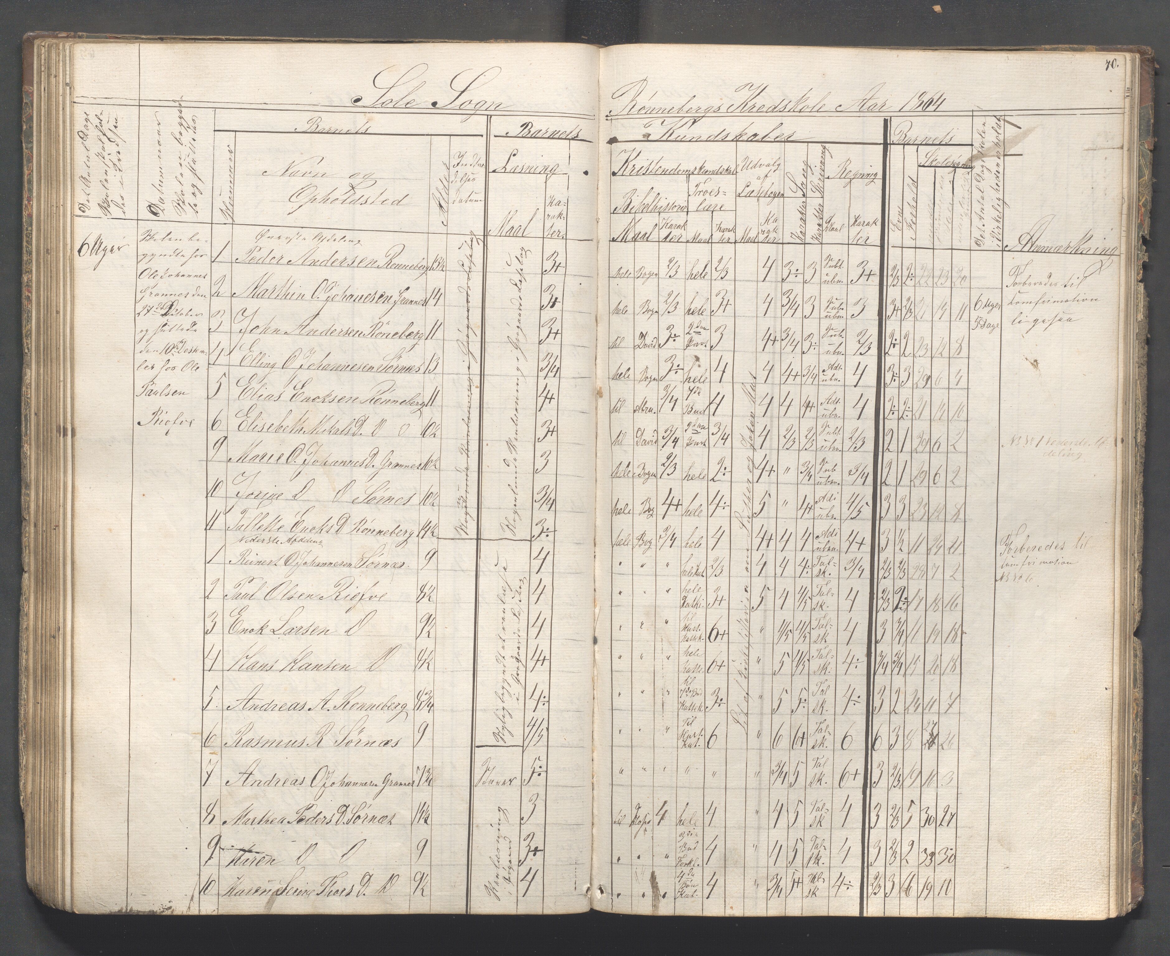 Håland kommune - Skolestyret, IKAR/K-102439/H/L0001: Skoleprotokoll - Skadberg, Grannes, Ræge, Gimre, Madla, Røyneberg, Stangeland, Rott, 1856-1870, p. 70