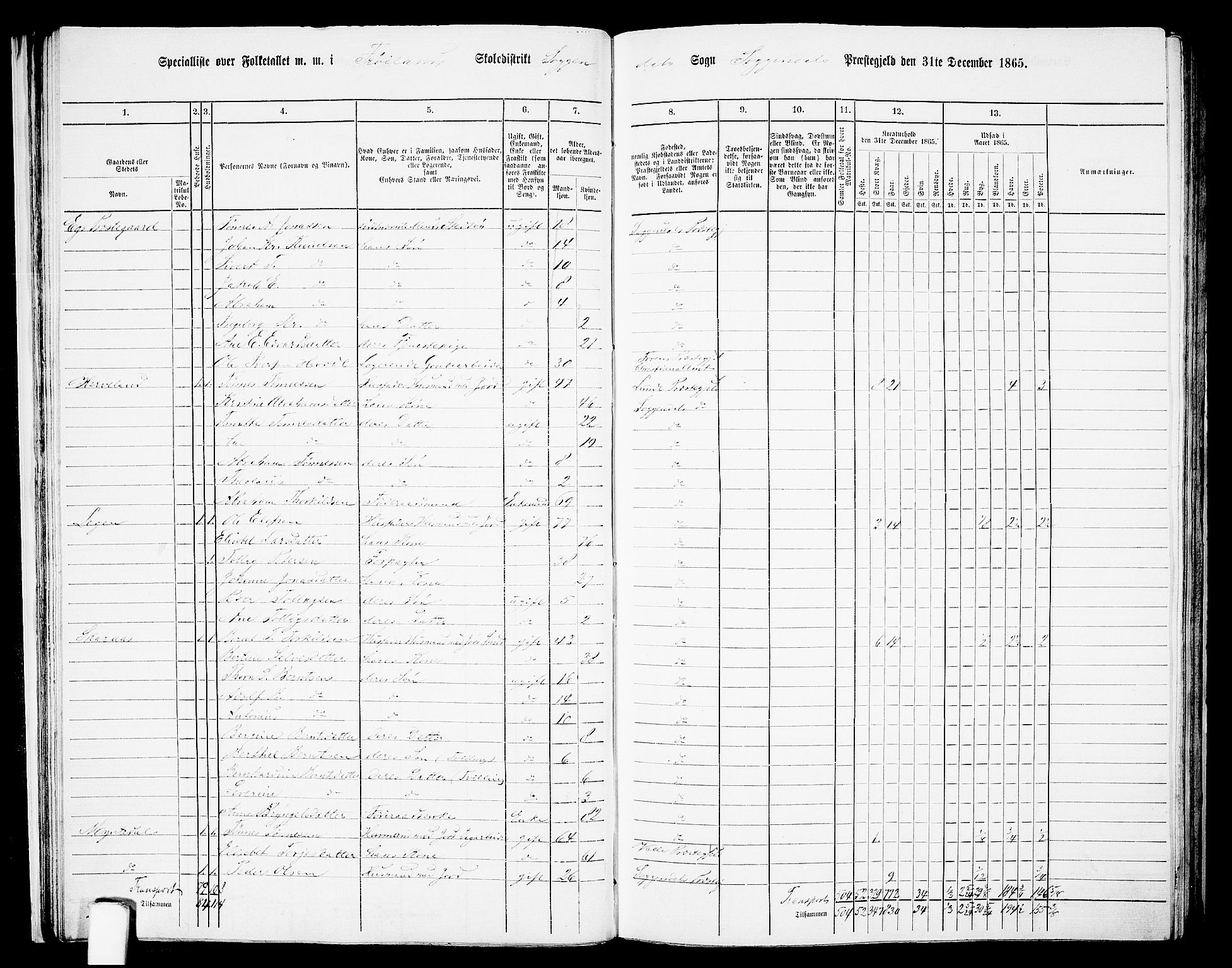 RA, 1865 census for Sokndal, 1865, p. 29