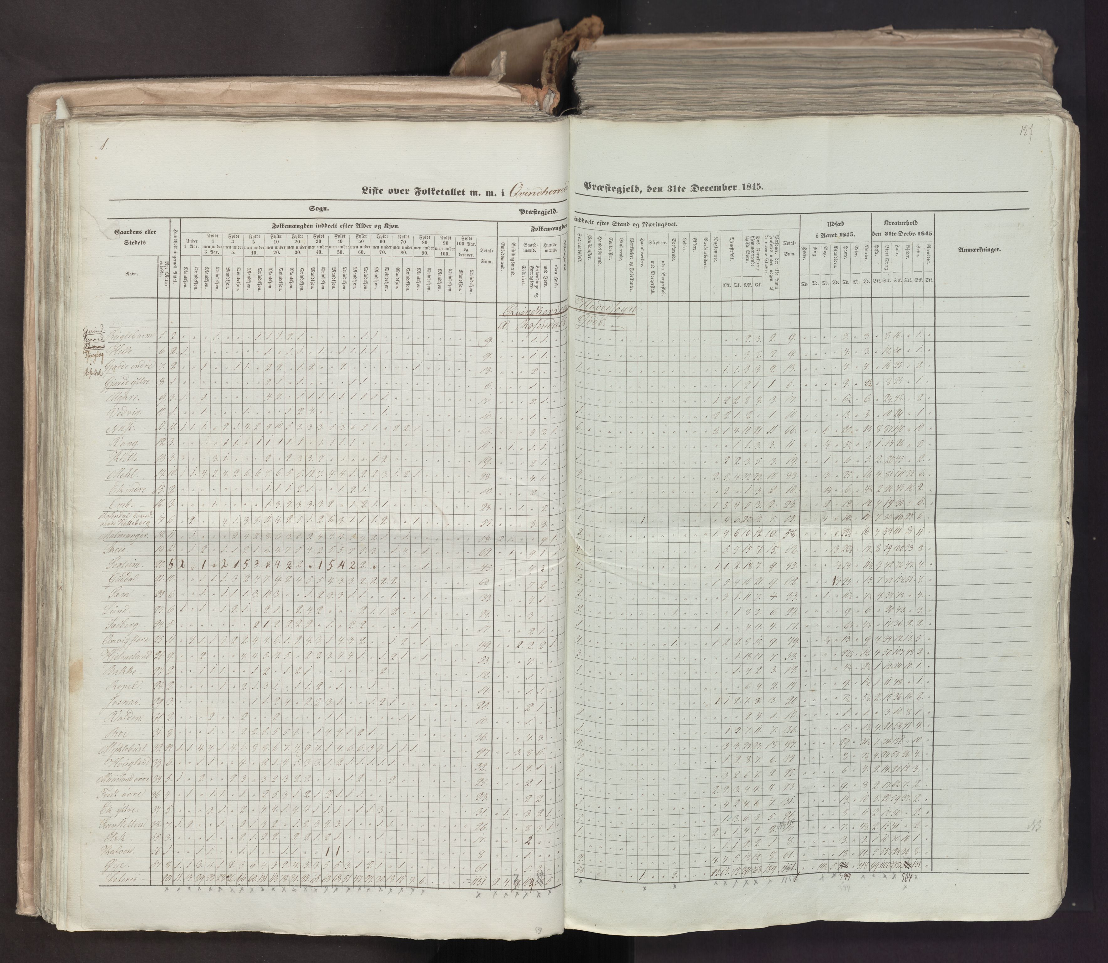 RA, Census 1845, vol. 7: Søndre Bergenhus amt og Nordre Bergenhus amt, 1845, p. 127
