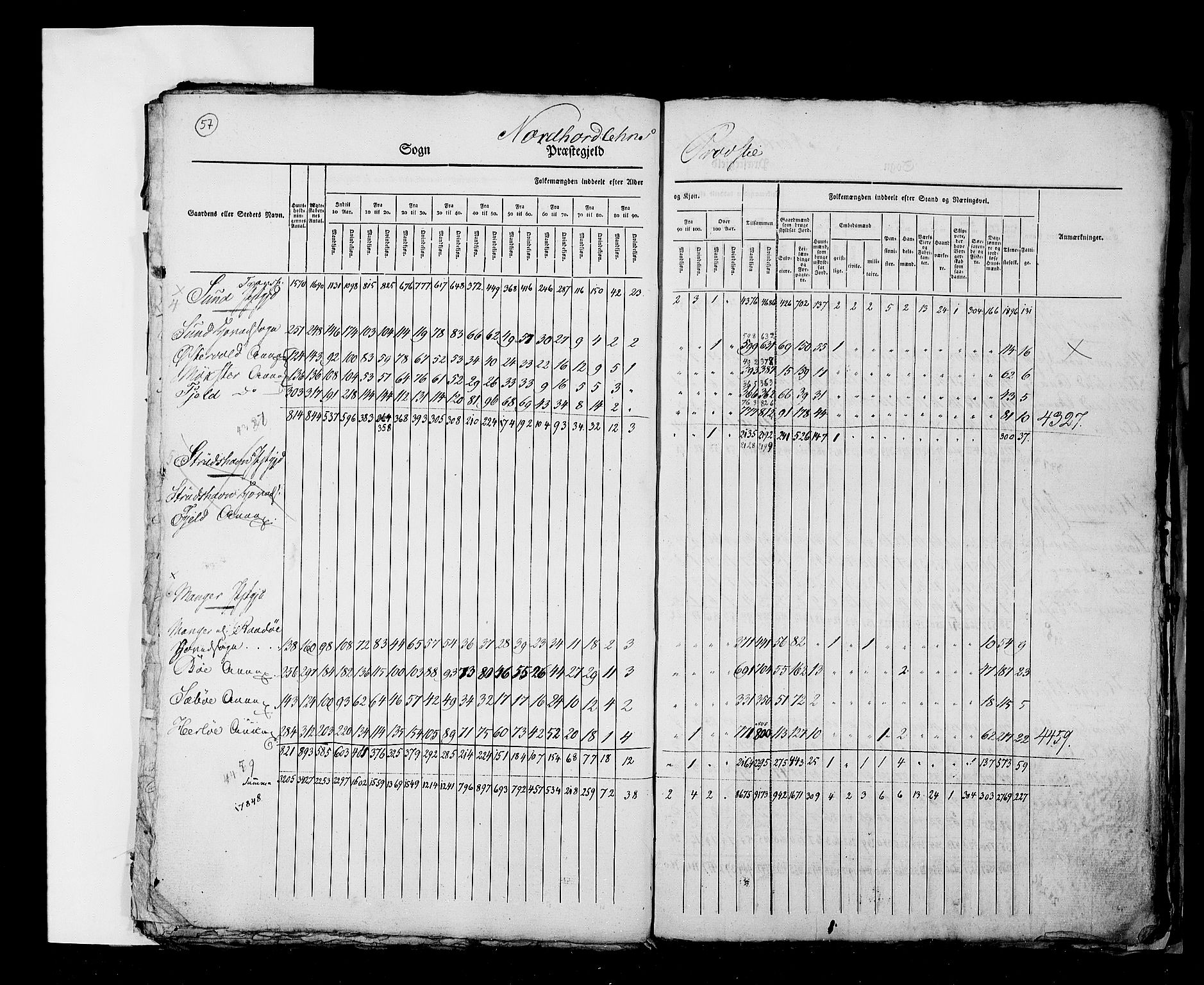 RA, Census 1825, vol. 2: Nationwide summaries, 1825, p. 57