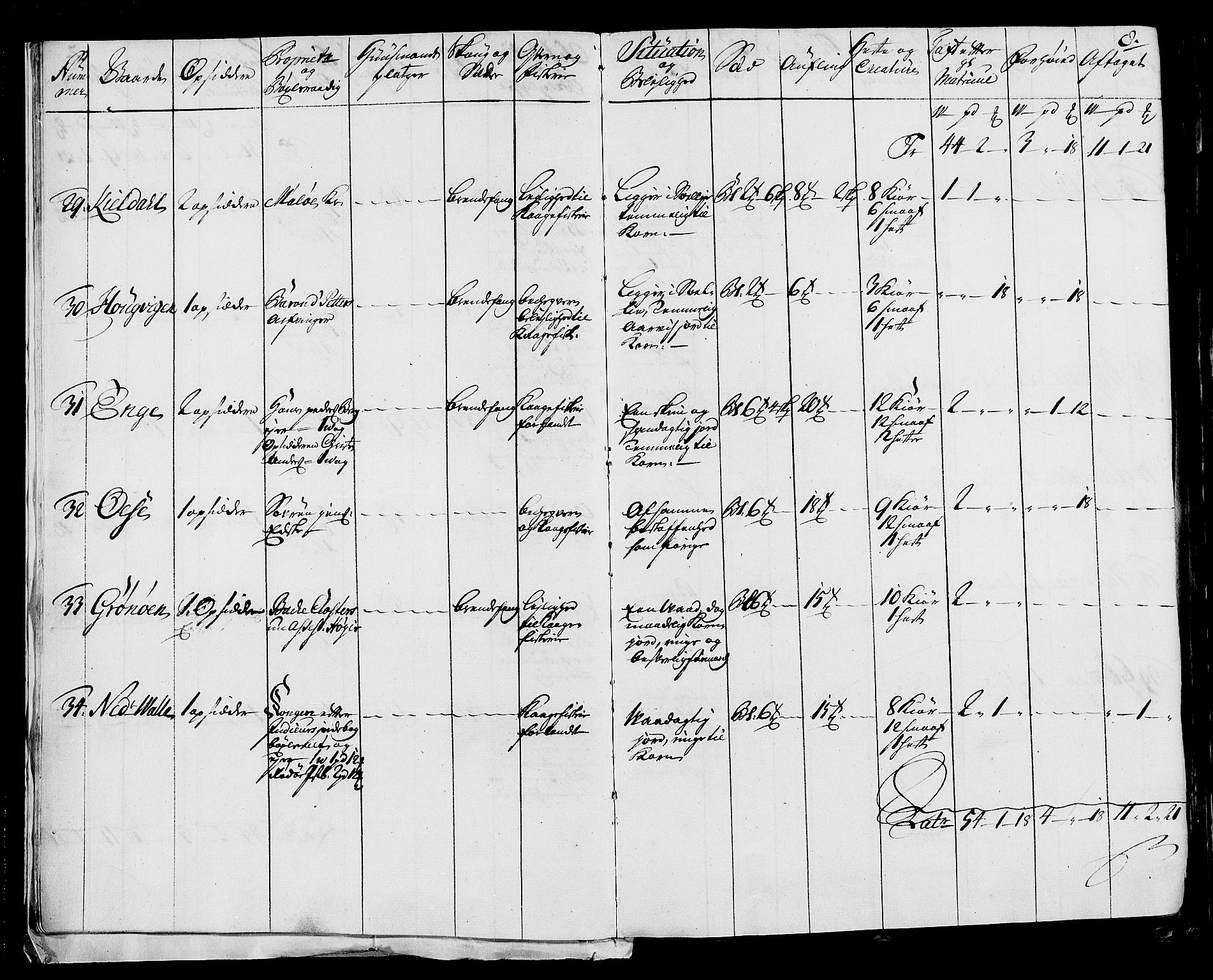 Rentekammeret inntil 1814, Realistisk ordnet avdeling, AV/RA-EA-4070/N/Nb/Nbf/L0170: Helgeland eksaminasjonsprotokoll, 1723, p. 8