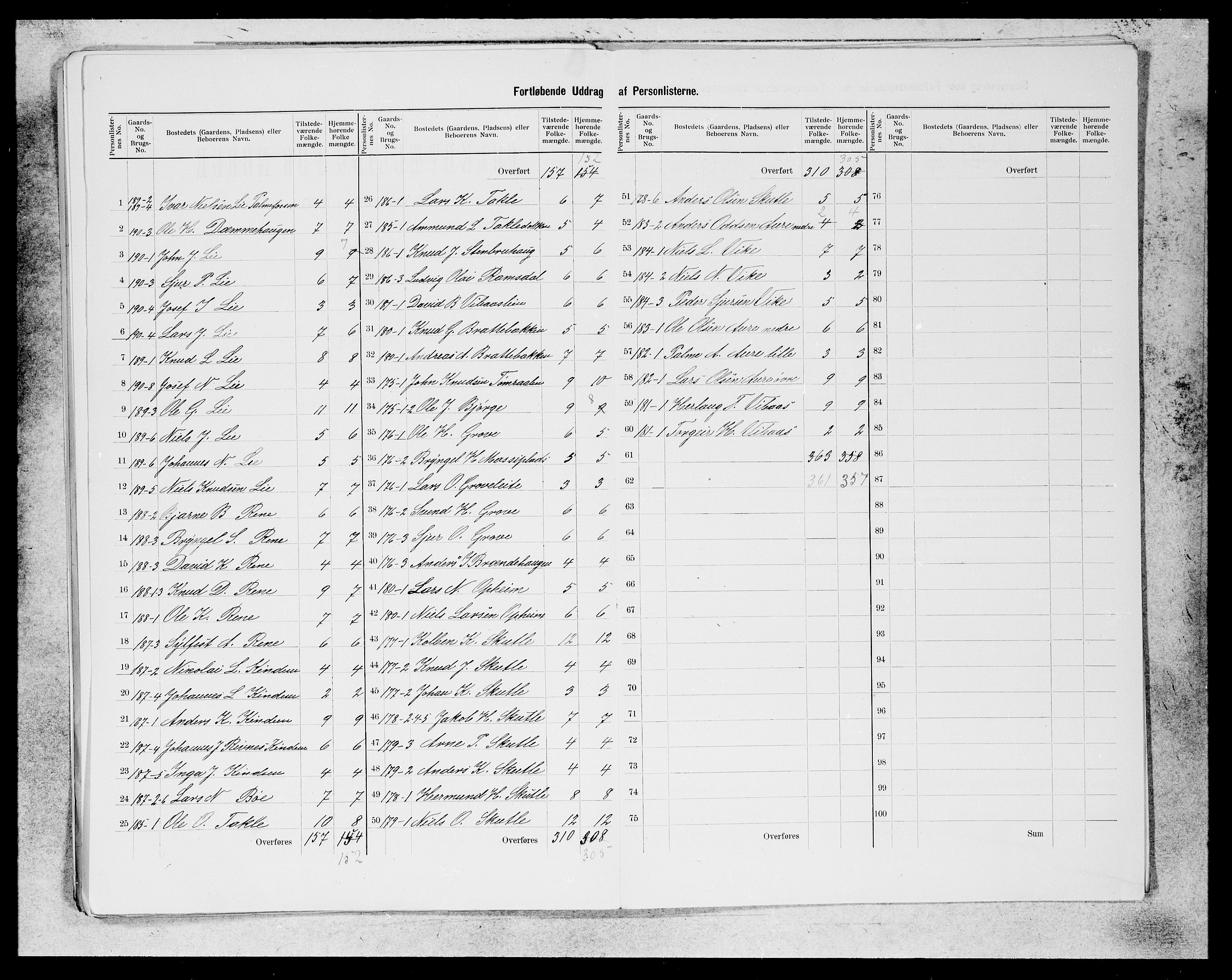 SAB, 1900 census for Voss, 1900, p. 34