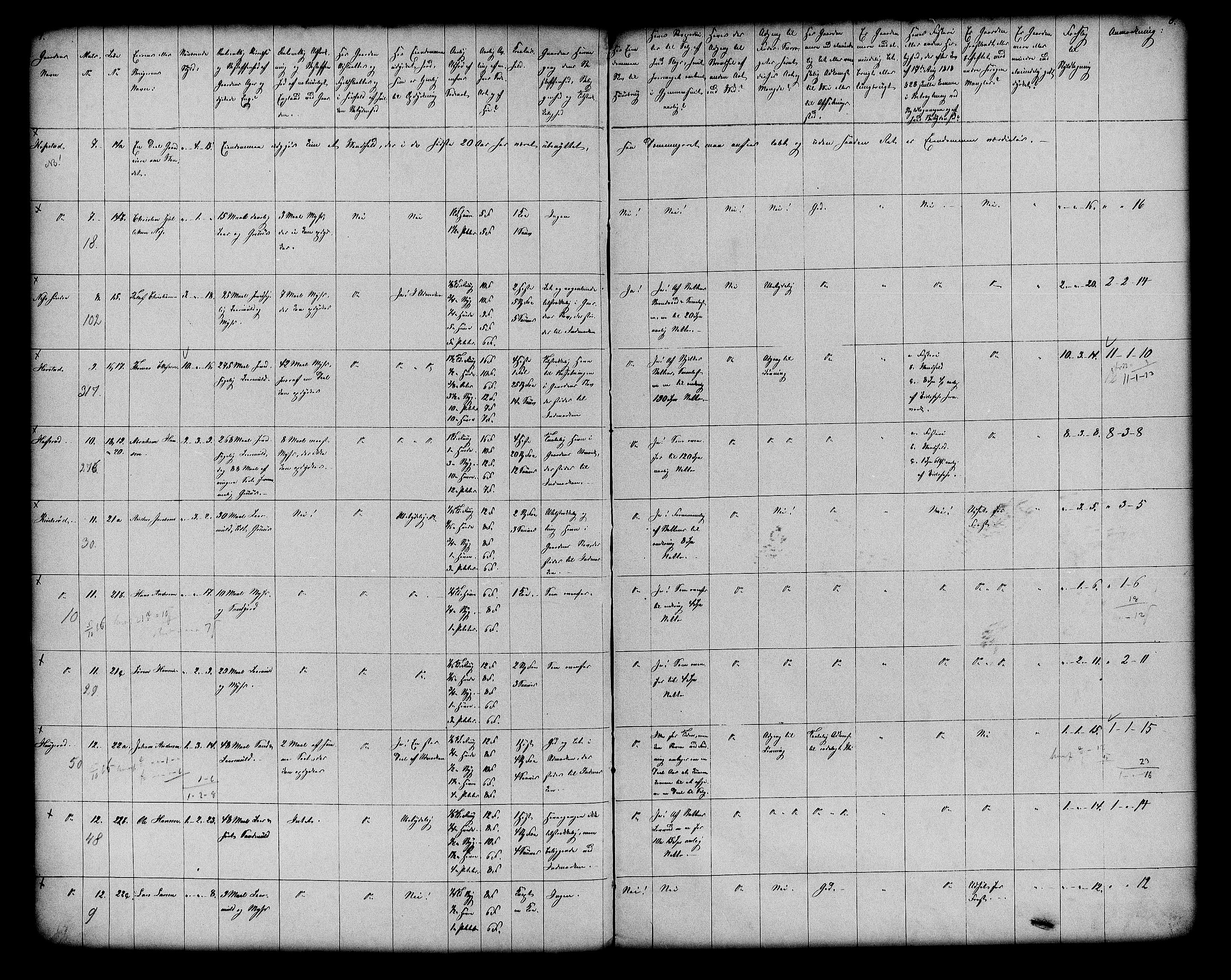 Matrikkelrevisjonen av 1863, RA/S-1530/F/Fe/L0110: Hof, 1863