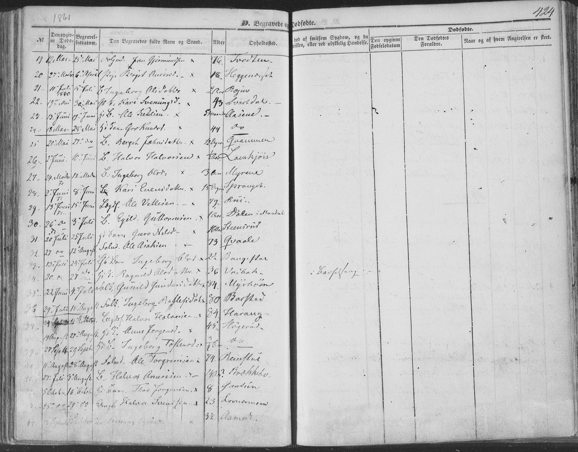 Seljord kirkebøker, SAKO/A-20/F/Fa/L012b: Parish register (official) no. I 12B, 1850-1865, p. 424