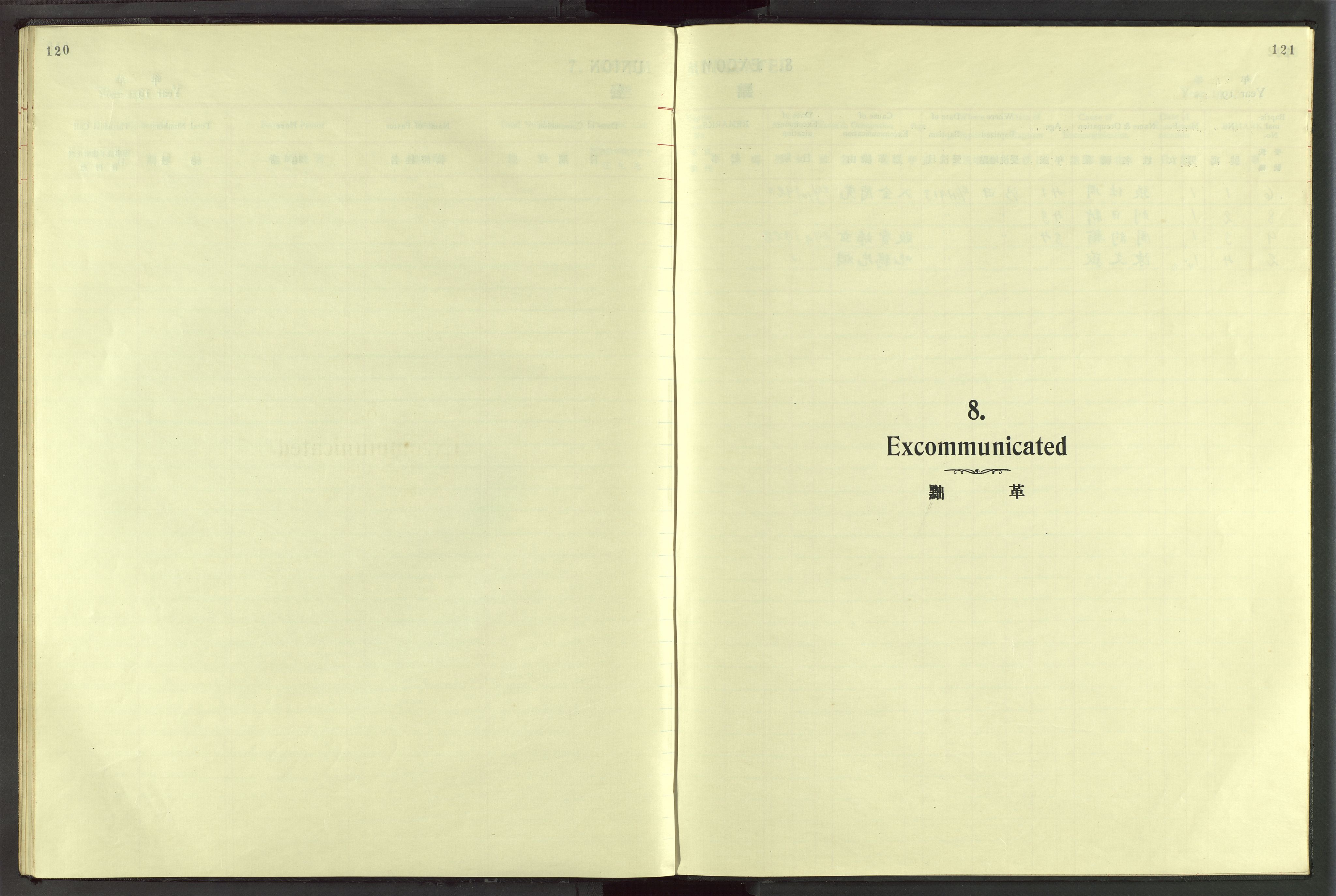 Det Norske Misjonsselskap - utland - Kina (Hunan), VID/MA-A-1065/Dm/L0046: Parish register (official) no. 84, 1913-1938, p. 120-121