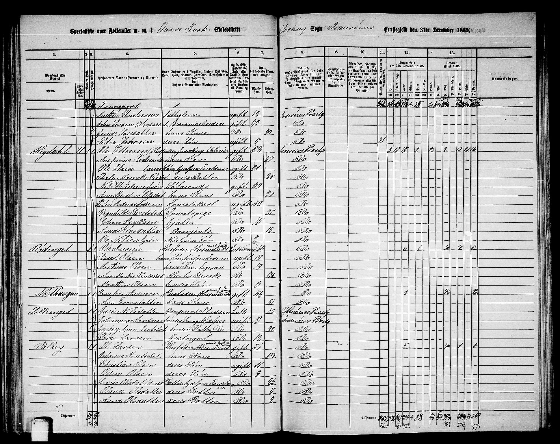 RA, 1865 census for Inderøy, 1865, p. 53