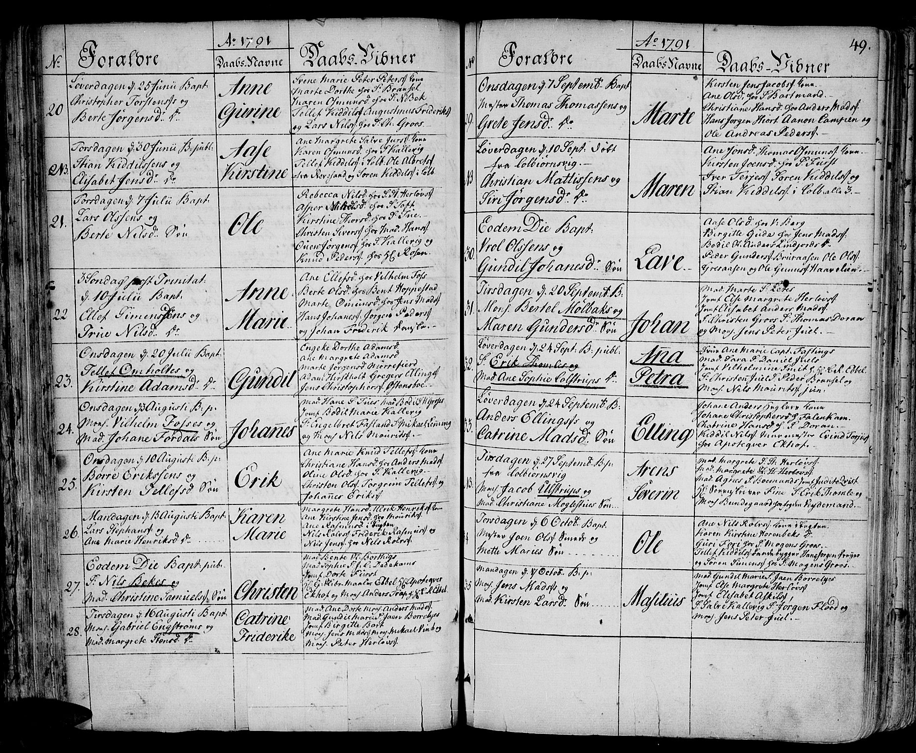 Arendal sokneprestkontor, Trefoldighet, AV/SAK-1111-0040/F/Fa/L0002: Parish register (official) no. A 2, 1771-1815, p. 49