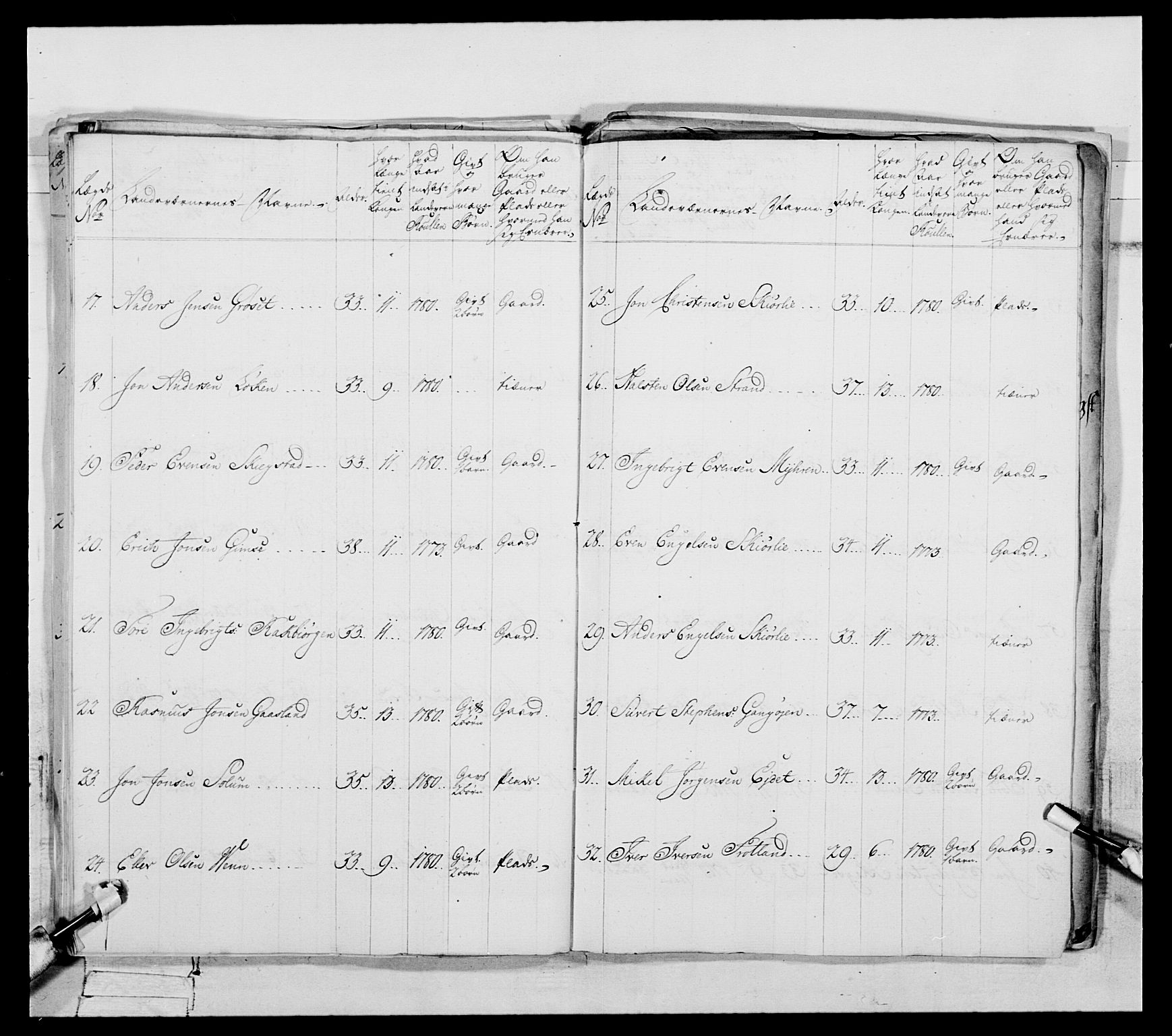 Generalitets- og kommissariatskollegiet, Det kongelige norske kommissariatskollegium, AV/RA-EA-5420/E/Eh/L0088: 3. Trondheimske nasjonale infanteriregiment, 1780-1789, p. 106