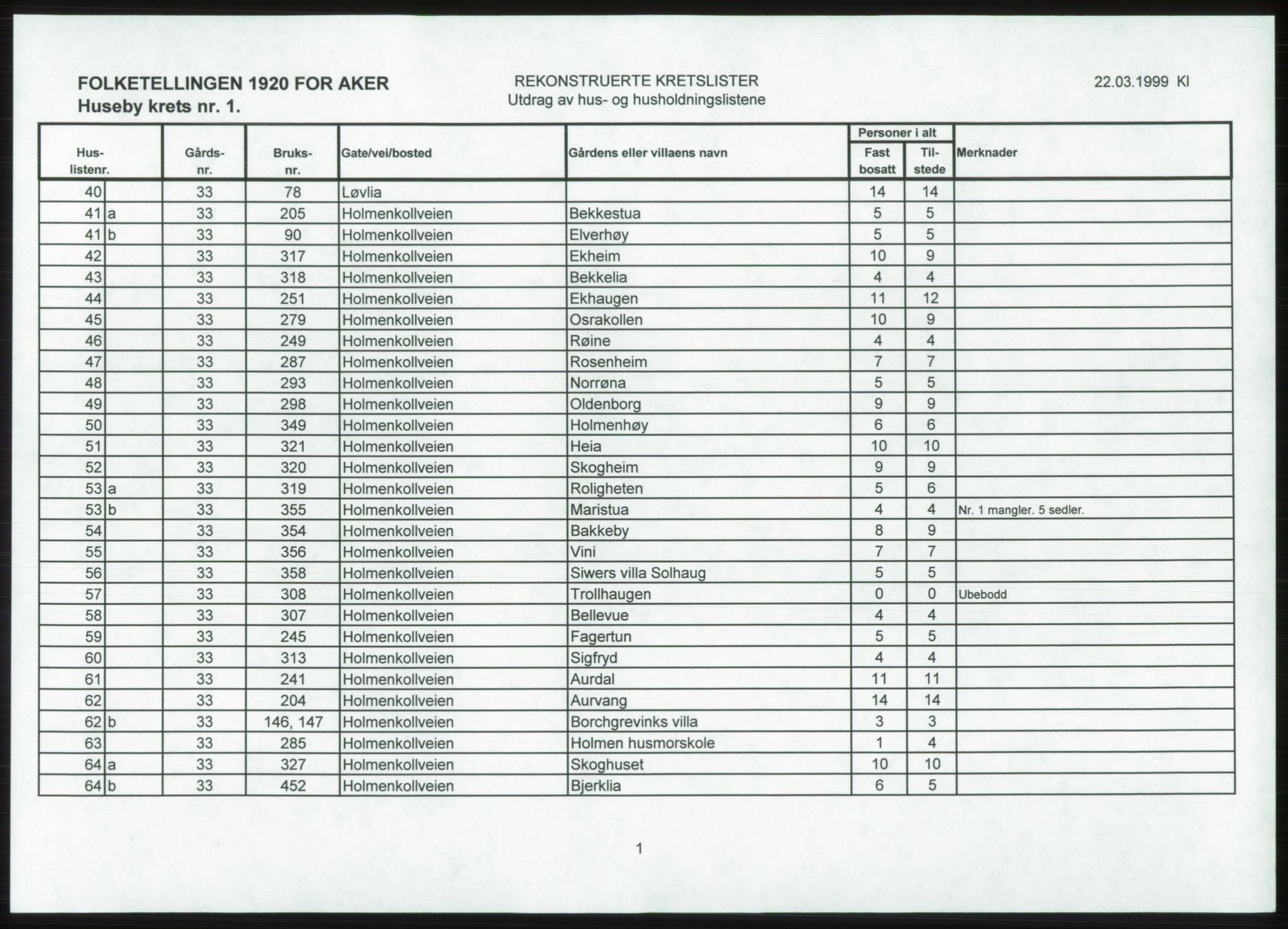 SAO, 1920 census for Aker, 1920, p. 121