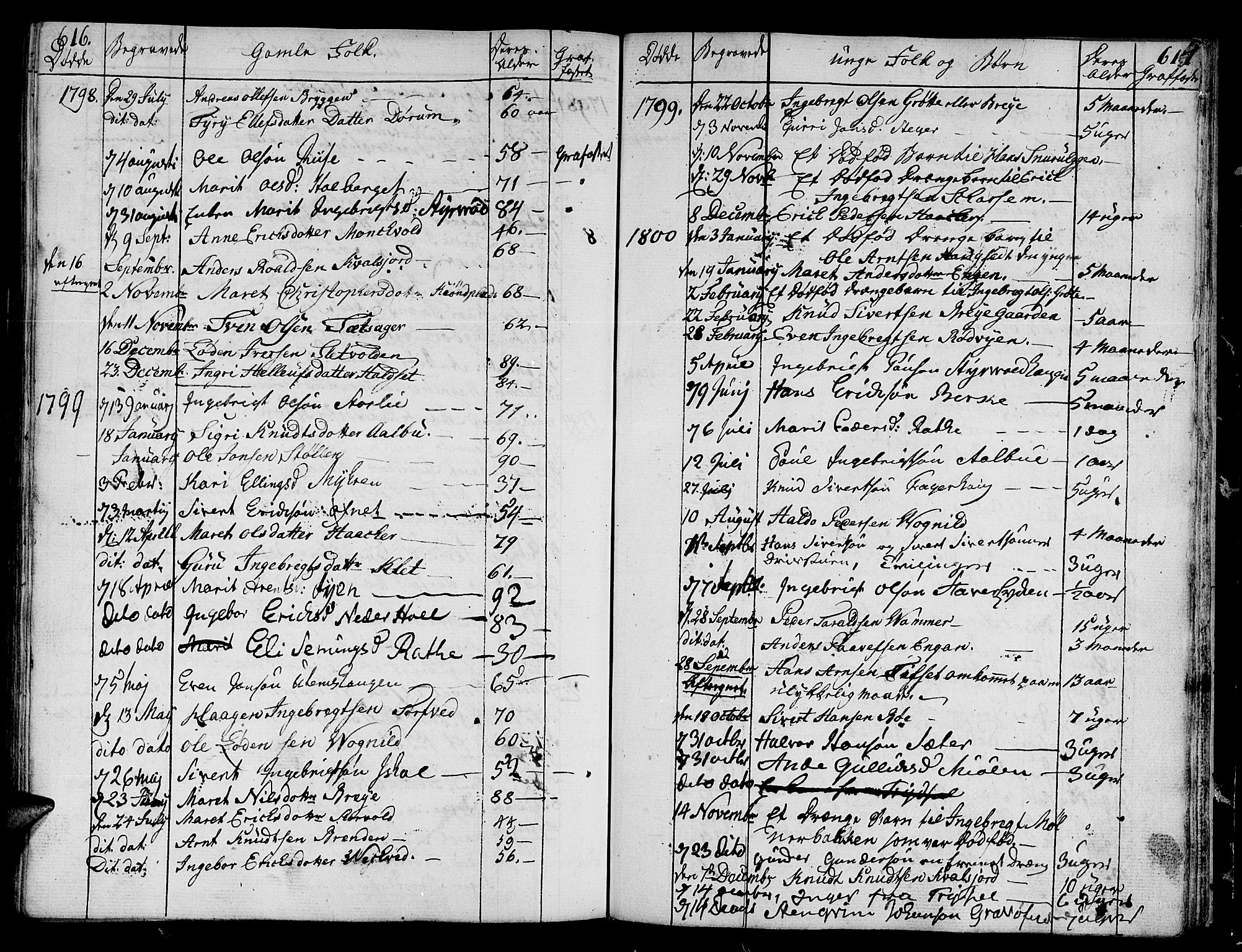 Ministerialprotokoller, klokkerbøker og fødselsregistre - Sør-Trøndelag, SAT/A-1456/678/L0893: Parish register (official) no. 678A03, 1792-1805, p. 616-617