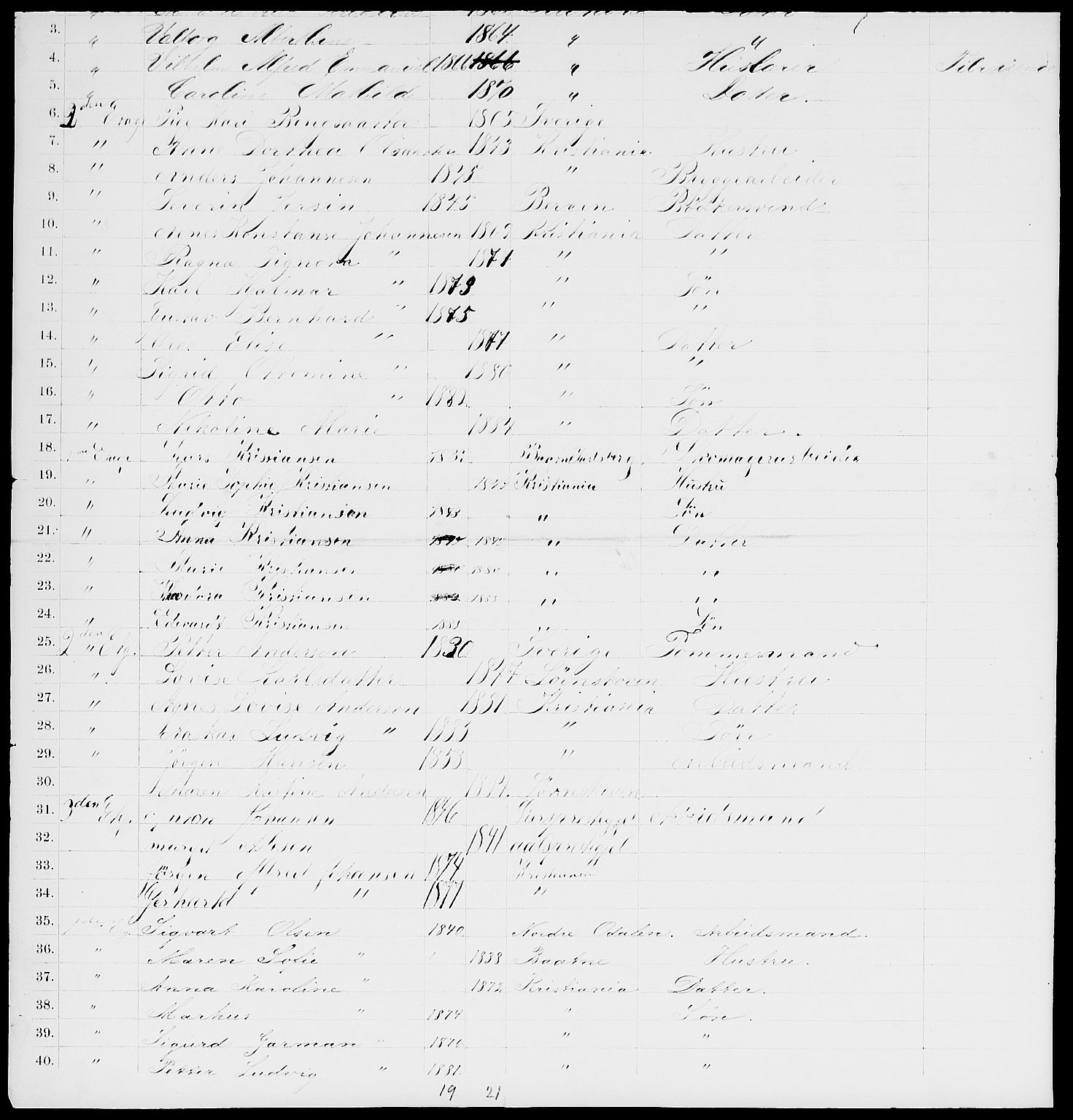 RA, 1885 census for 0301 Kristiania, 1885, p. 7928