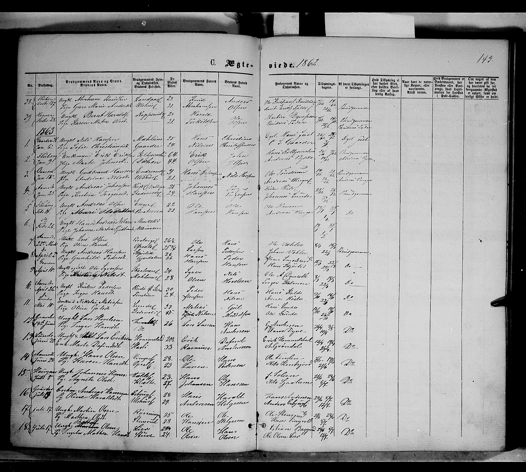 Nordre Land prestekontor, SAH/PREST-124/H/Ha/Haa/L0001: Parish register (official) no. 1, 1860-1871, p. 143