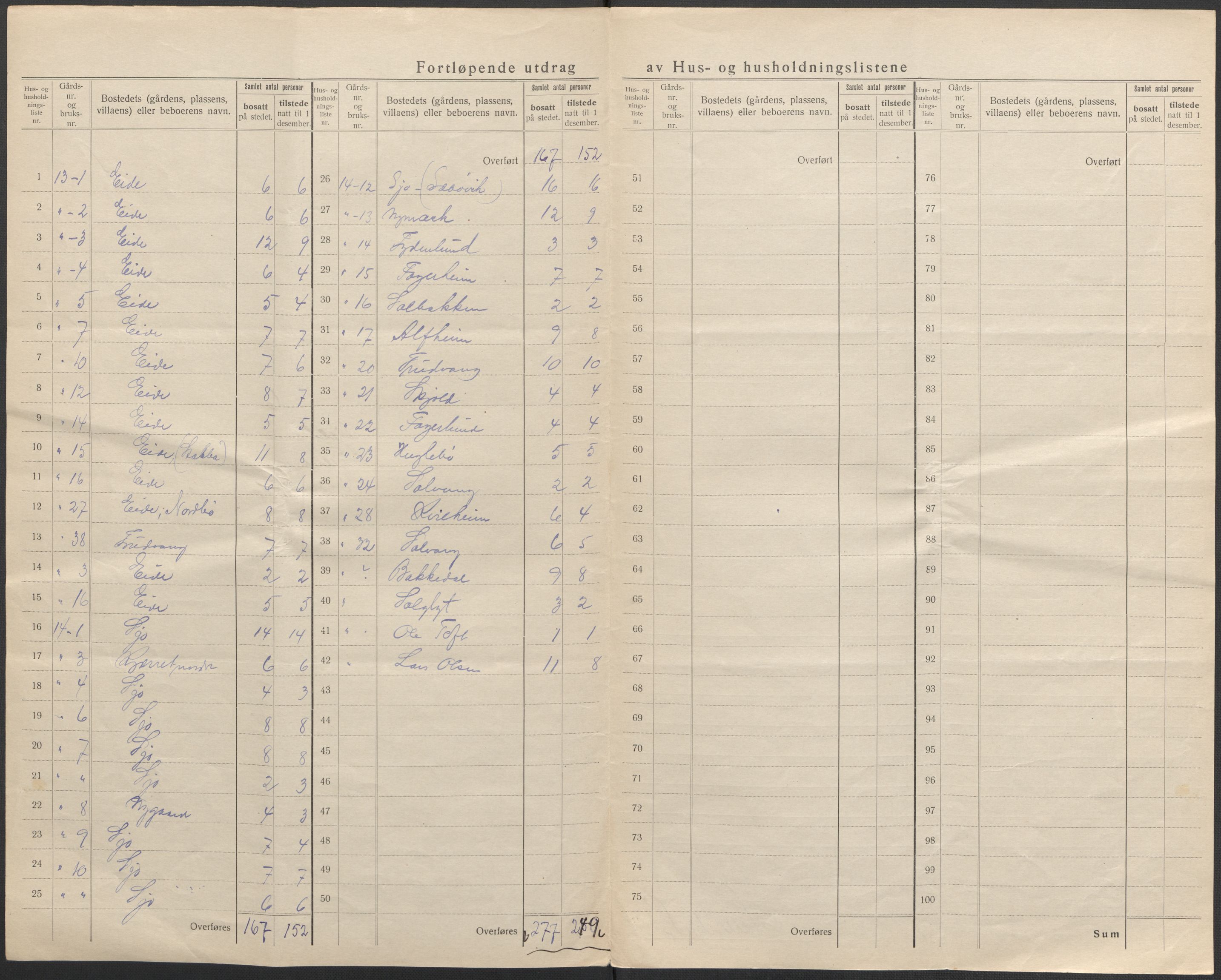 SAB, 1920 census for Fjelberg, 1920, p. 20