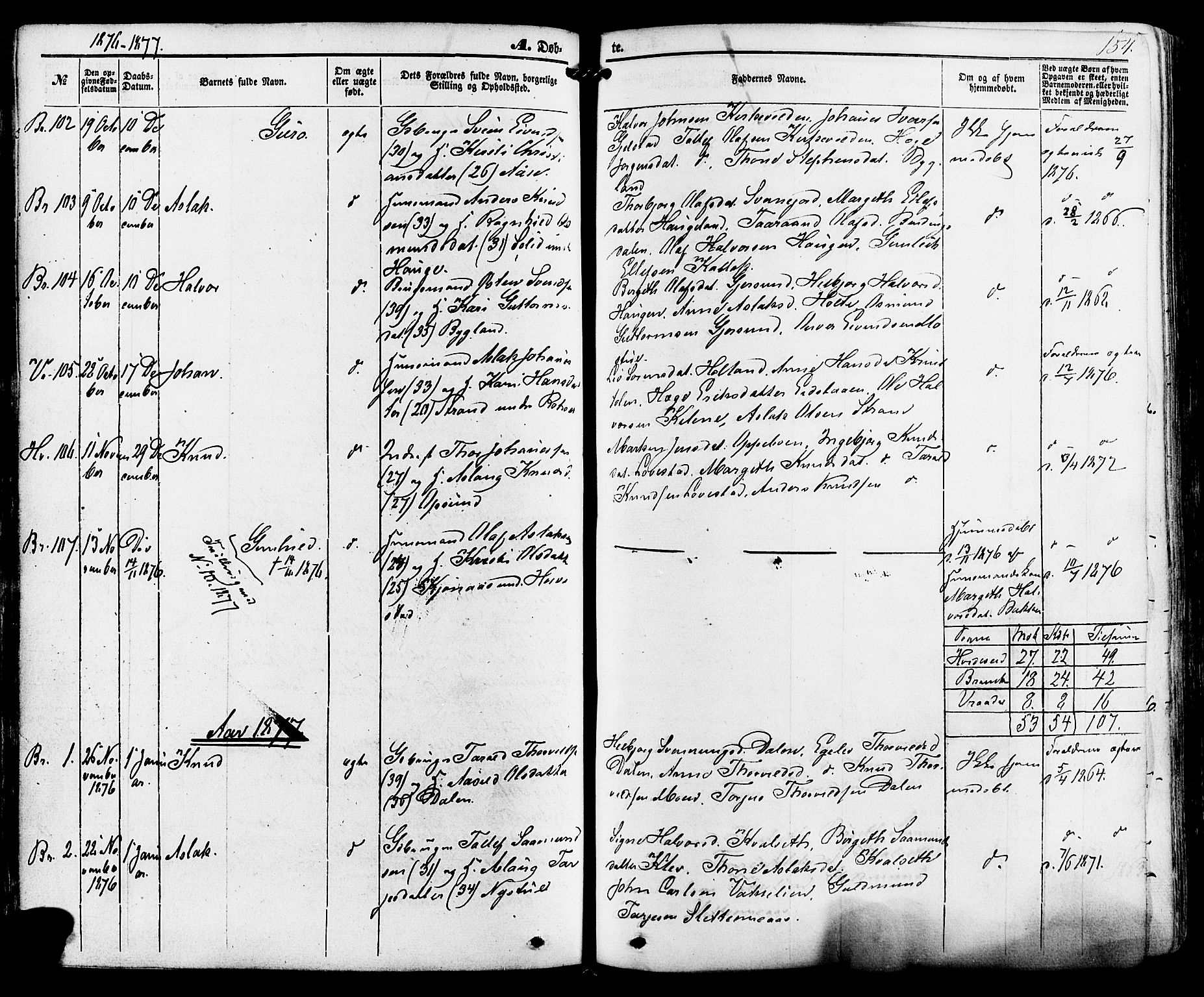 Kviteseid kirkebøker, SAKO/A-276/F/Fa/L0007: Parish register (official) no. I 7, 1859-1881, p. 154