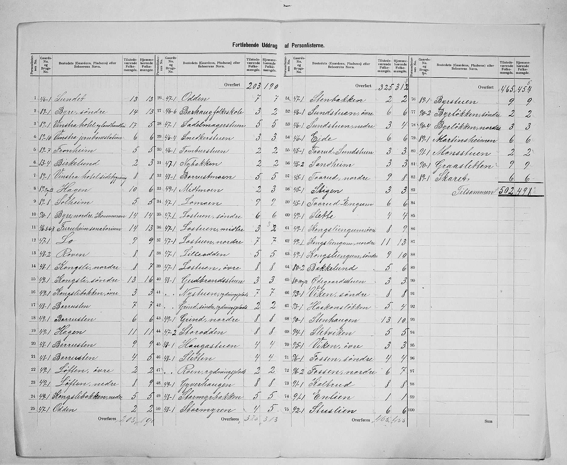 SAH, 1900 census for Nord-Fron, 1900, p. 30
