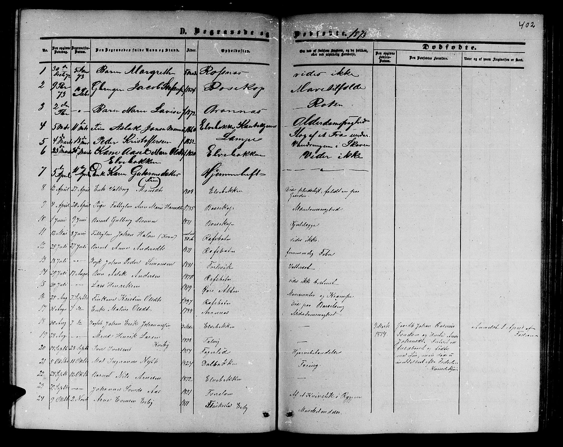 Alta sokneprestkontor, SATØ/S-1338/H/Hb/L0001.klokk: Parish register (copy) no. 1, 1858-1878, p. 401-402
