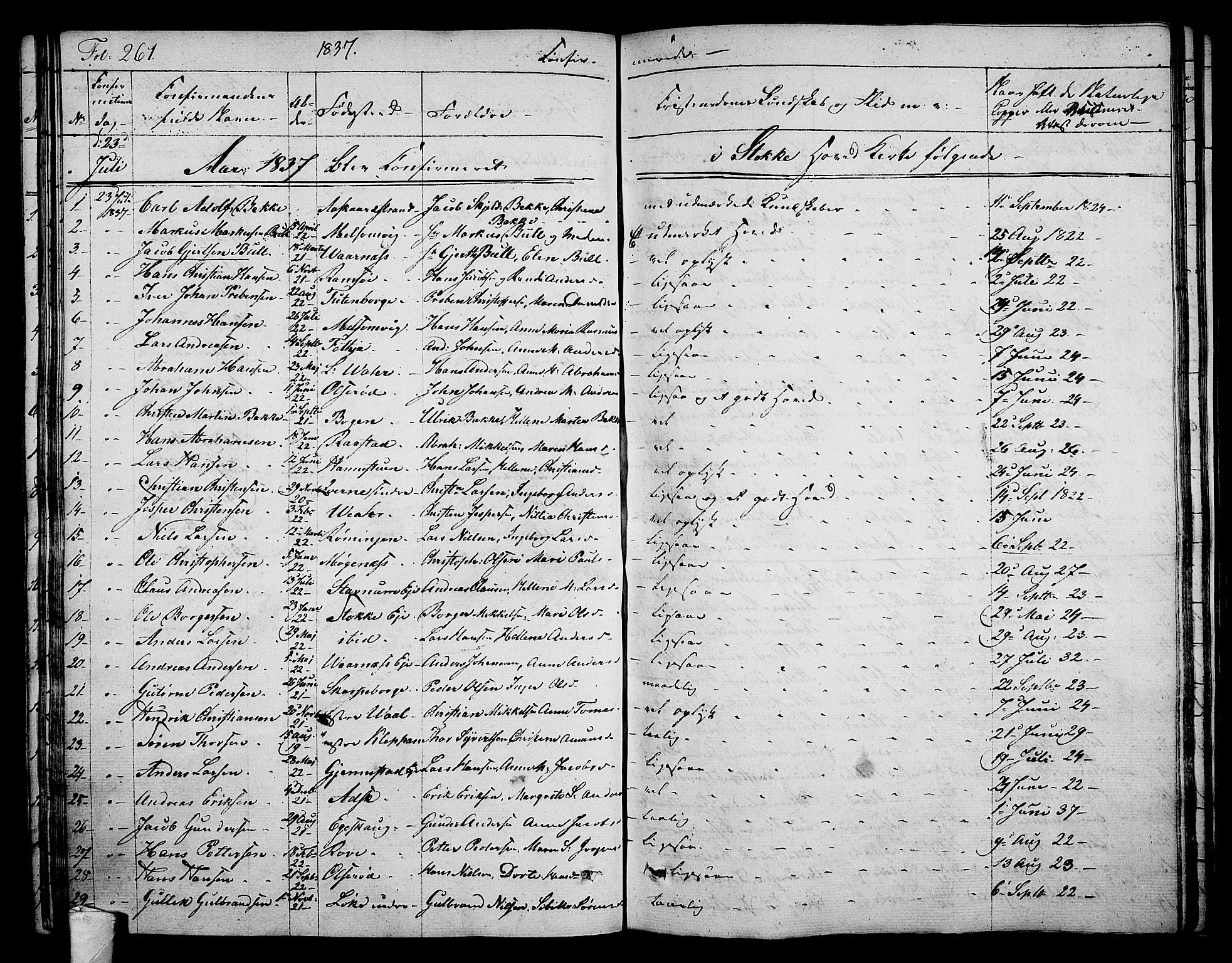 Stokke kirkebøker, SAKO/A-320/F/Fa/L0006: Parish register (official) no. I 6, 1826-1843, p. 261