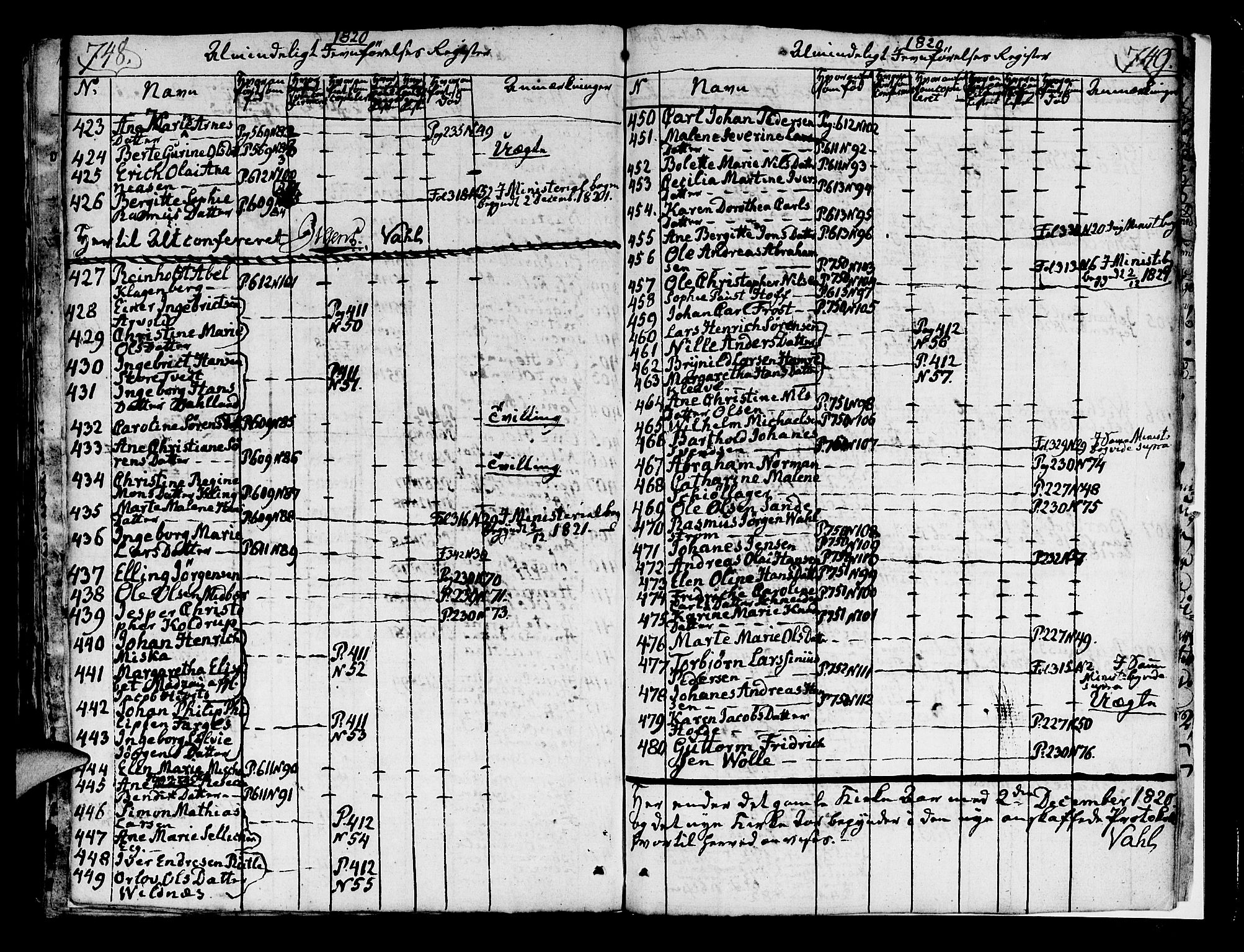 Korskirken sokneprestembete, AV/SAB-A-76101/H/Hab: Parish register (copy) no. A 1b, 1815-1821, p. 748-749