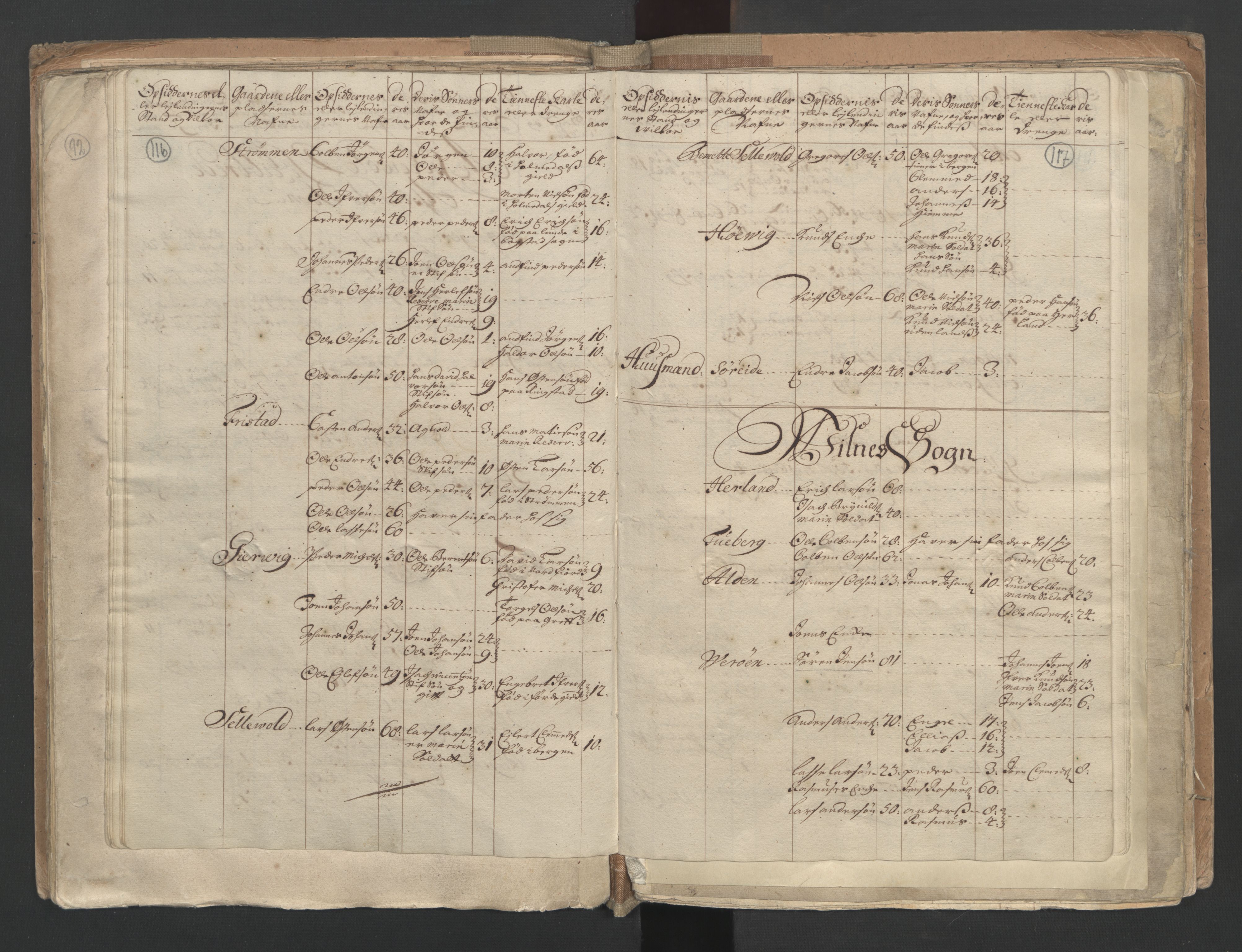 RA, Census (manntall) 1701, no. 9: Sunnfjord fogderi, Nordfjord fogderi and Svanø birk, 1701, p. 116-117