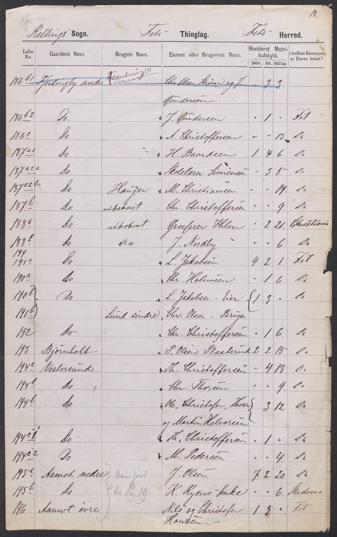 RA, 1875 census for 0227P Fet, 1875, p. 37