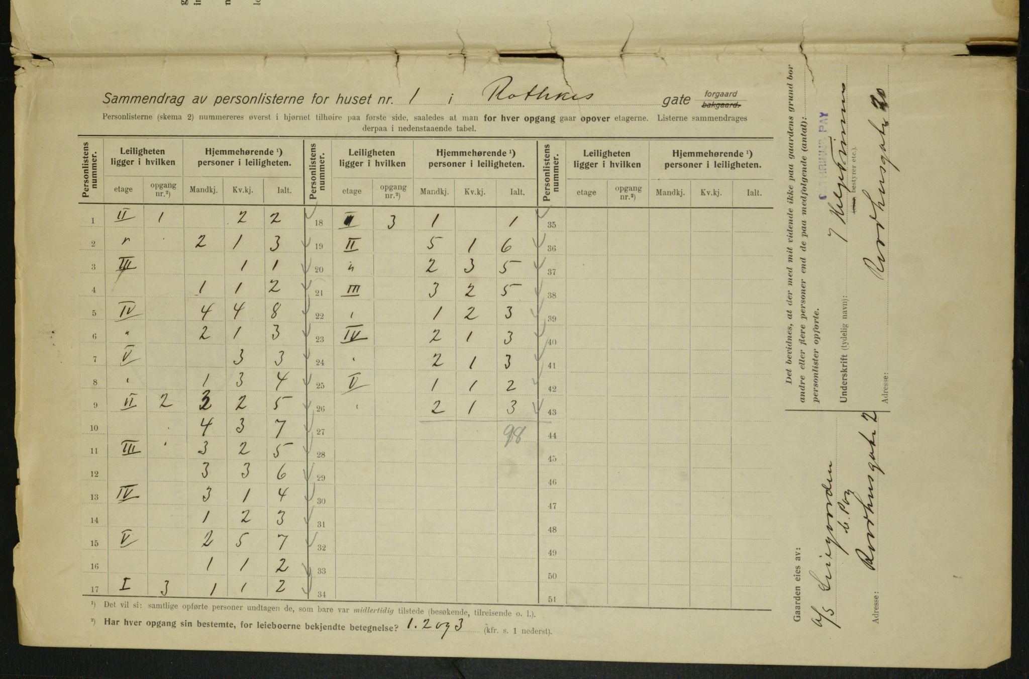 OBA, Municipal Census 1915 for Kristiania, 1915, p. 81630