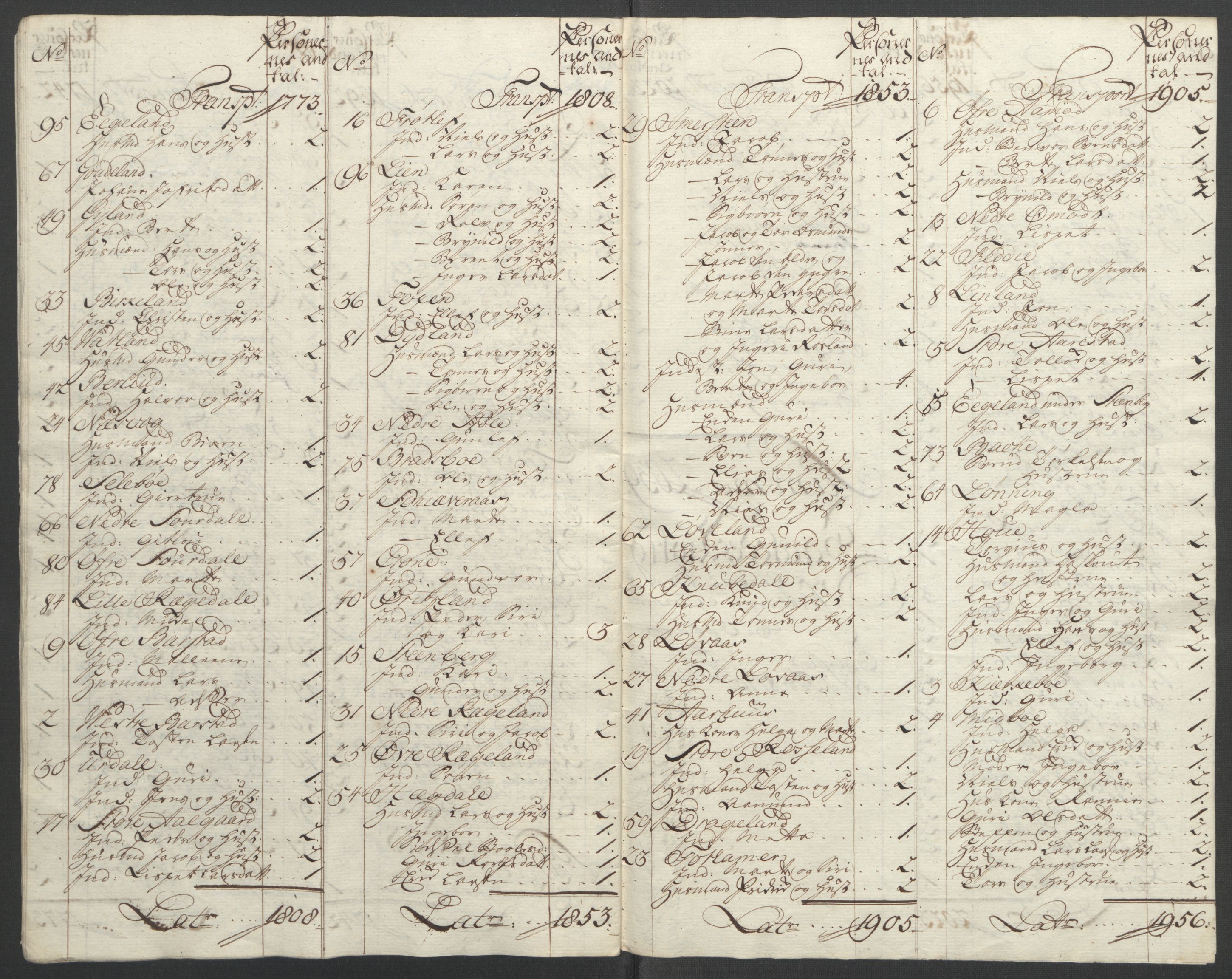 Rentekammeret inntil 1814, Reviderte regnskaper, Fogderegnskap, AV/RA-EA-4092/R46/L2836: Ekstraskatten Jæren og Dalane, 1764-1766, p. 283