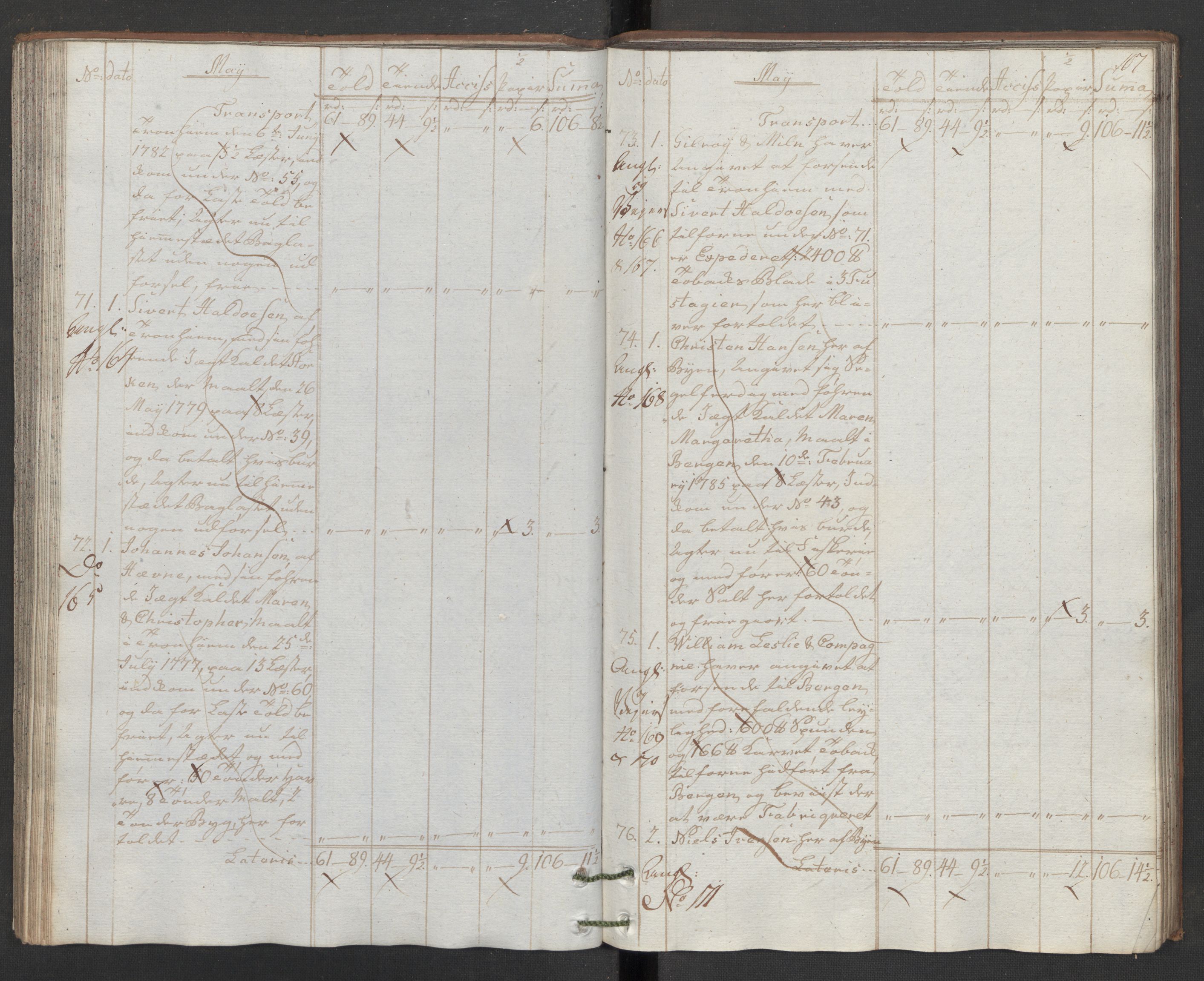 Generaltollkammeret, tollregnskaper, AV/RA-EA-5490/R32/L0043/0001: Tollregnskaper Kristiansund / Hovedtollbok, 1786, p. 106b-107a