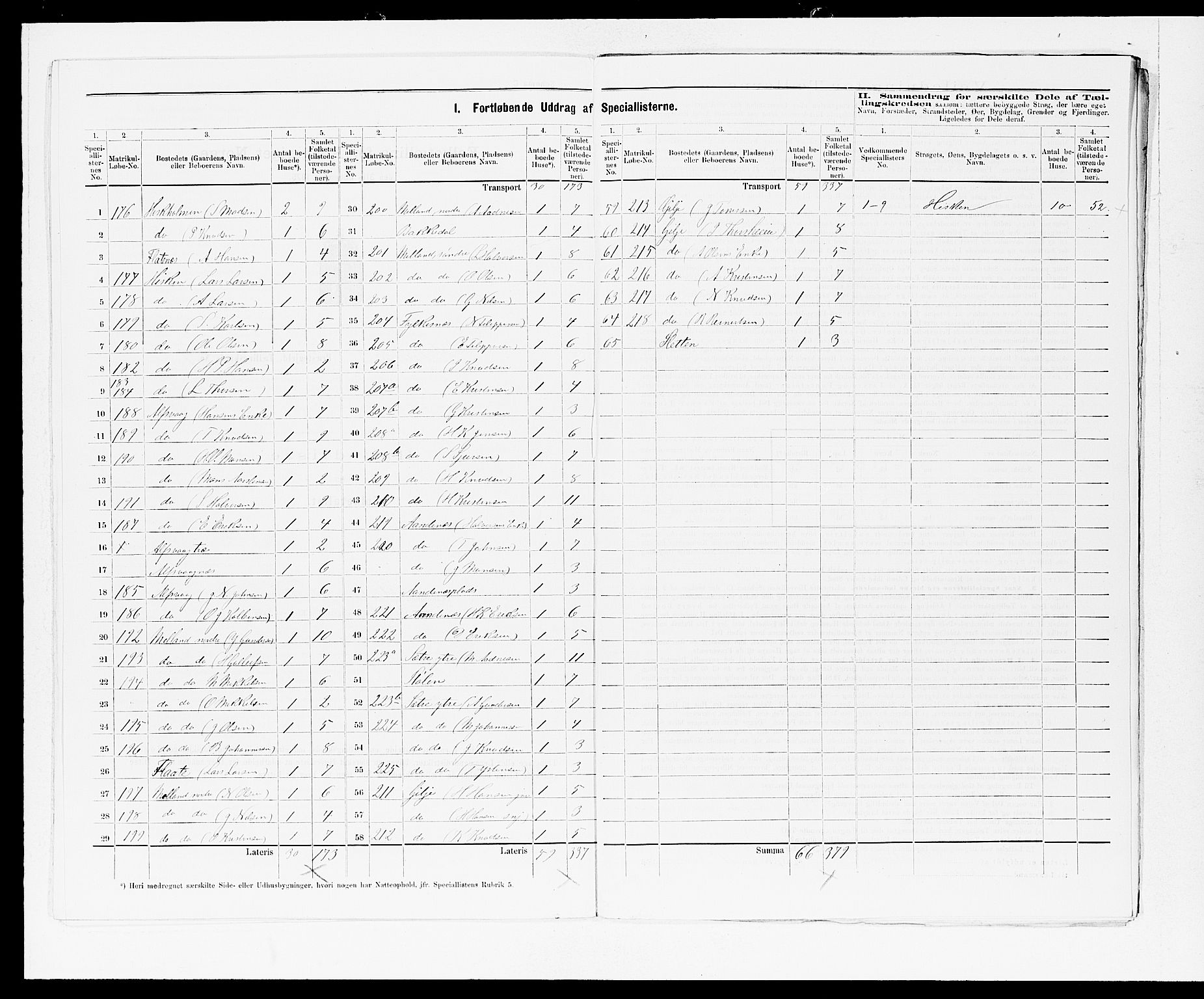 SAB, 1875 census for 1218P Finnås, 1875, p. 25