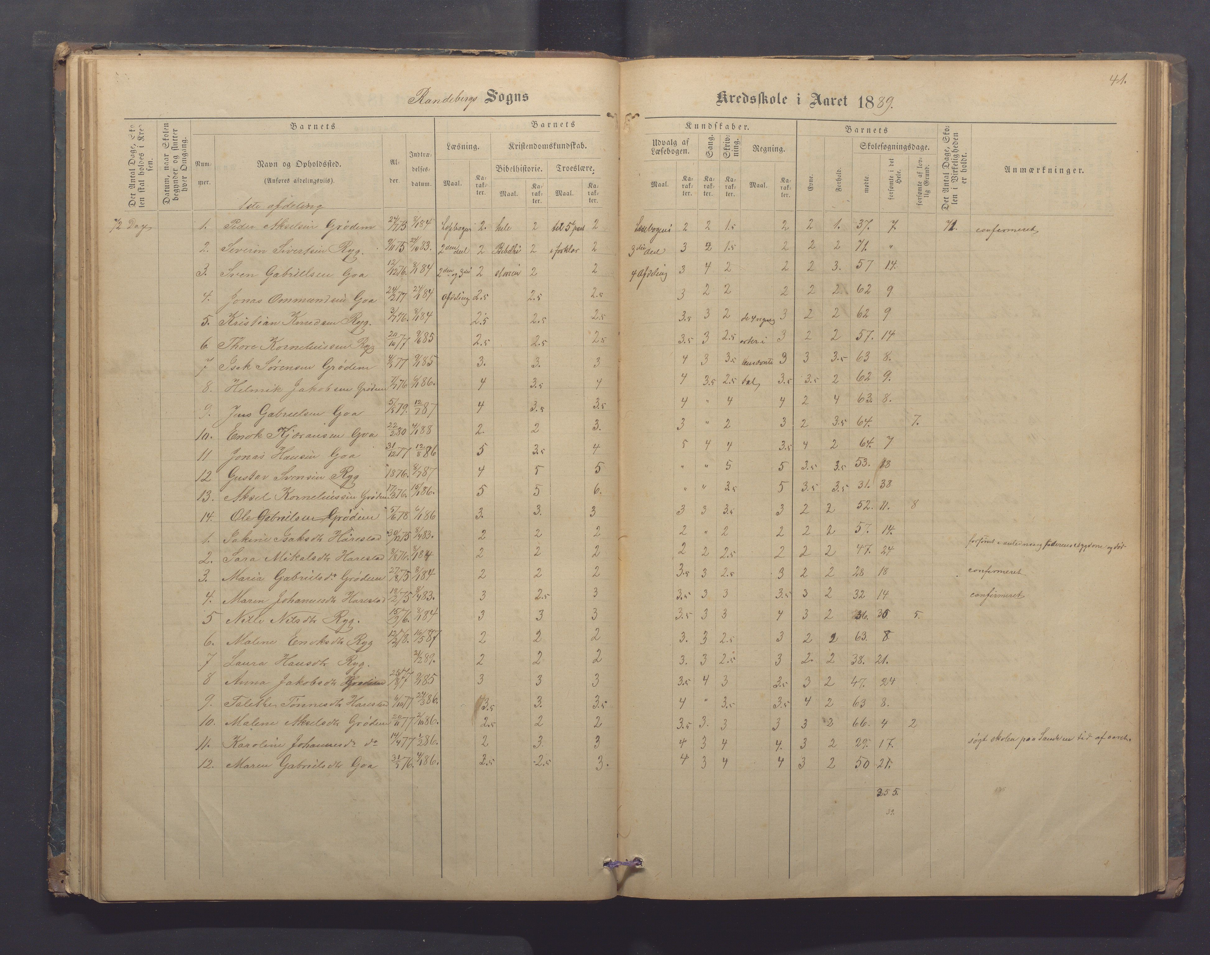 Randaberg kommune - Harestad skole, IKAR/K-101476/H/L0001: Skoleprotokoll - Harestad,Håland, 1876-1891, p. 41