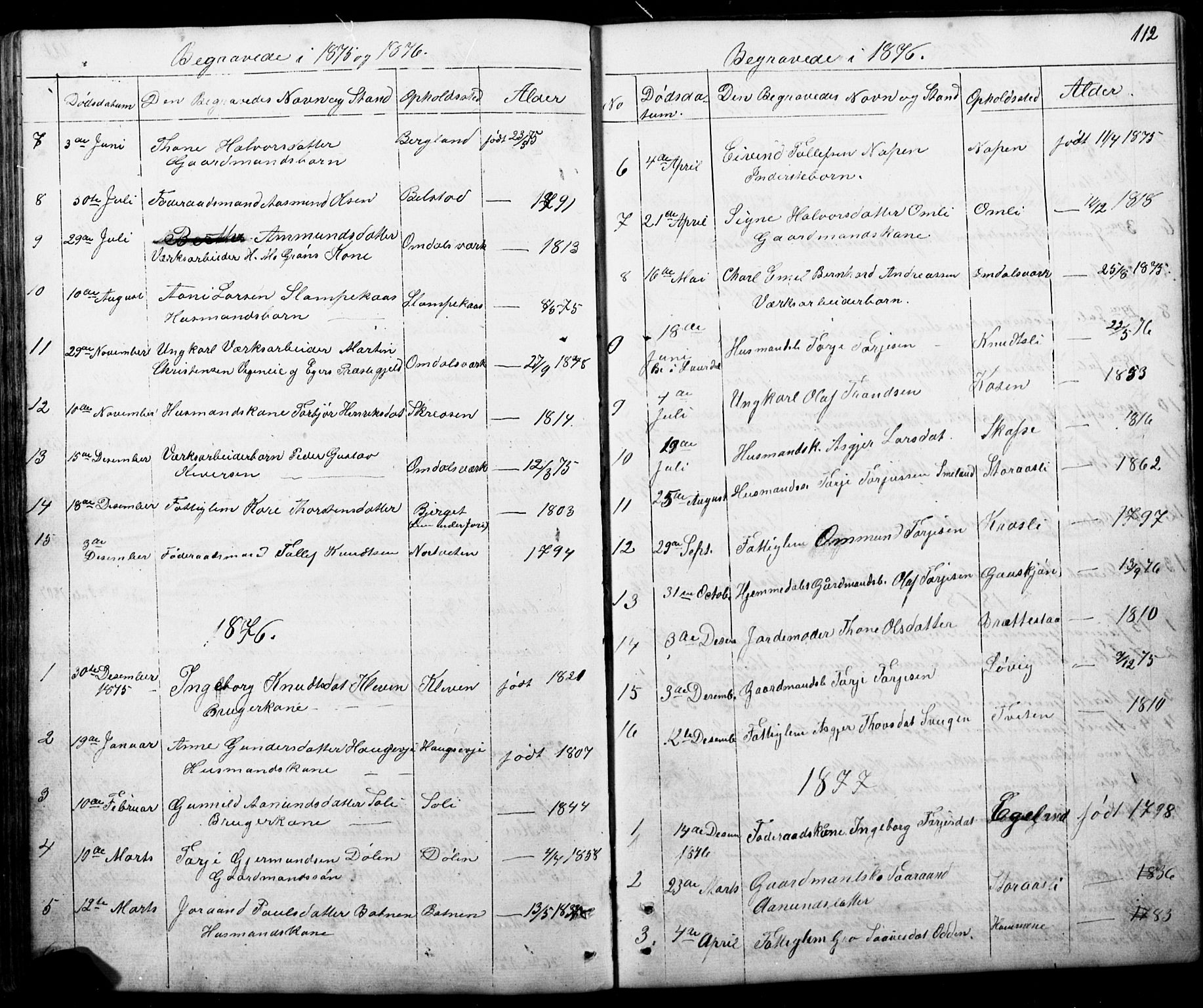 Mo kirkebøker, AV/SAKO-A-286/G/Gb/L0002: Parish register (copy) no. II 2, 1851-1890, p. 112