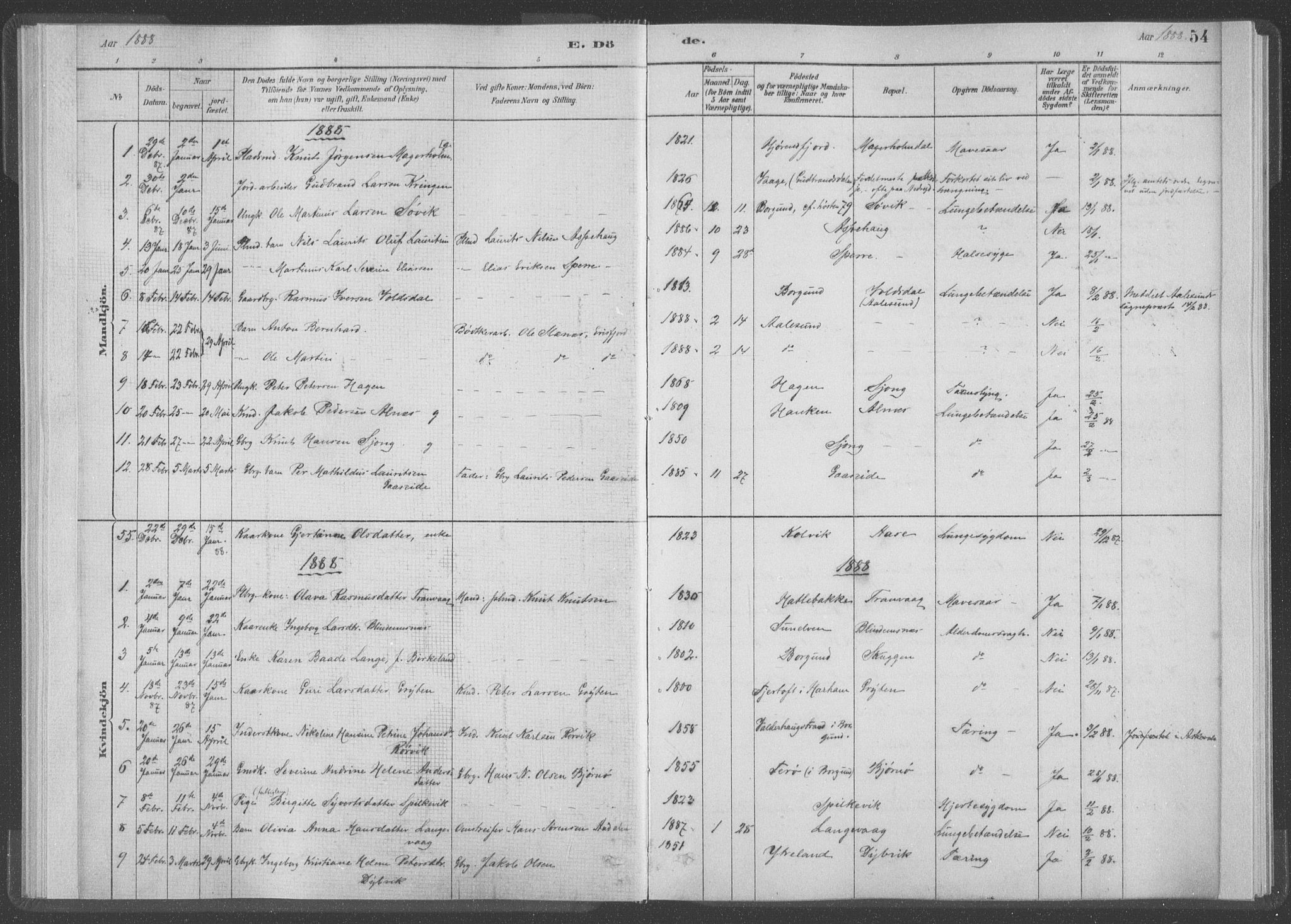 Ministerialprotokoller, klokkerbøker og fødselsregistre - Møre og Romsdal, AV/SAT-A-1454/528/L0403: Parish register (official) no. 528A13I, 1880-1947, p. 54