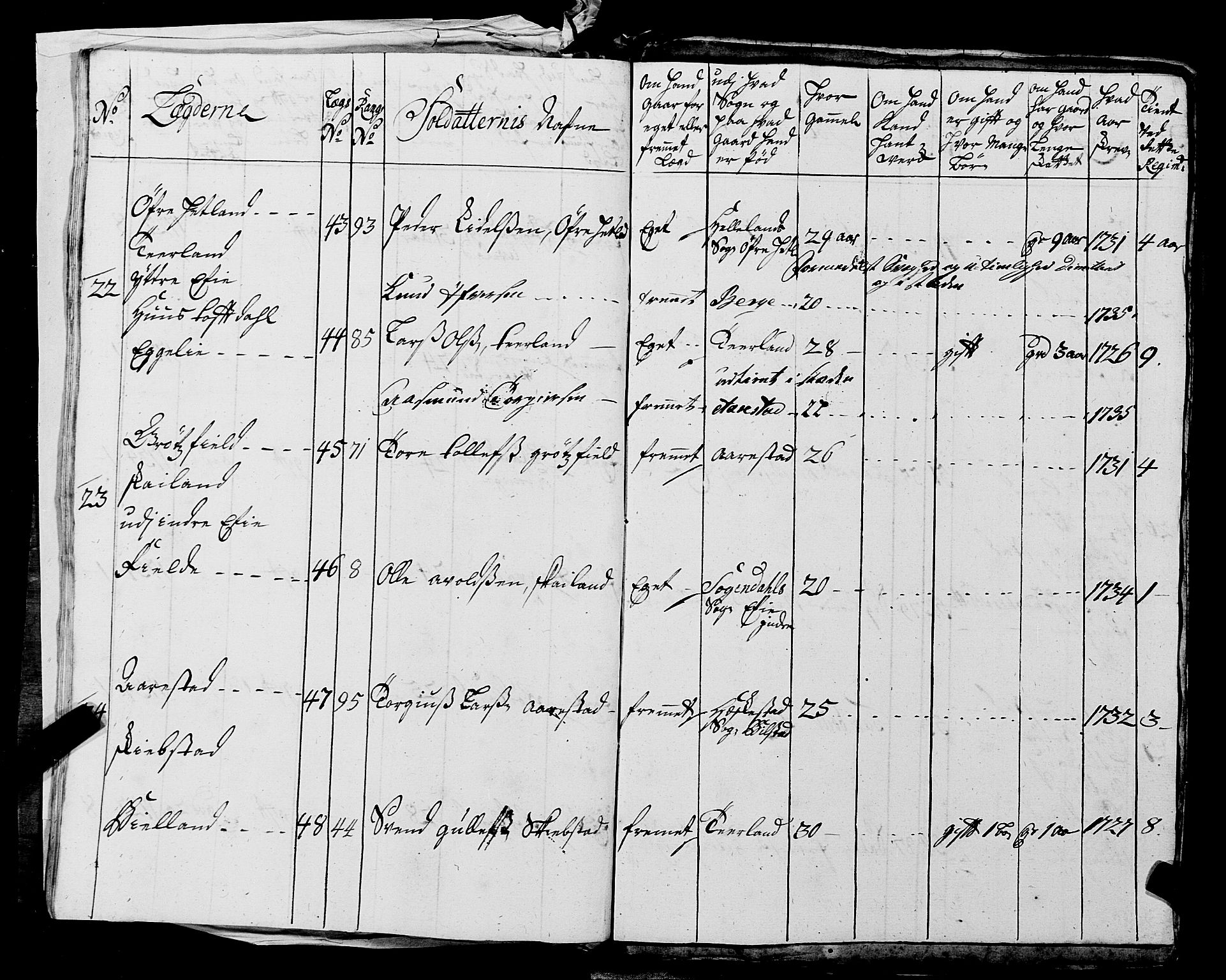Fylkesmannen i Rogaland, AV/SAST-A-101928/99/3/325/325CA, 1655-1832, p. 3032