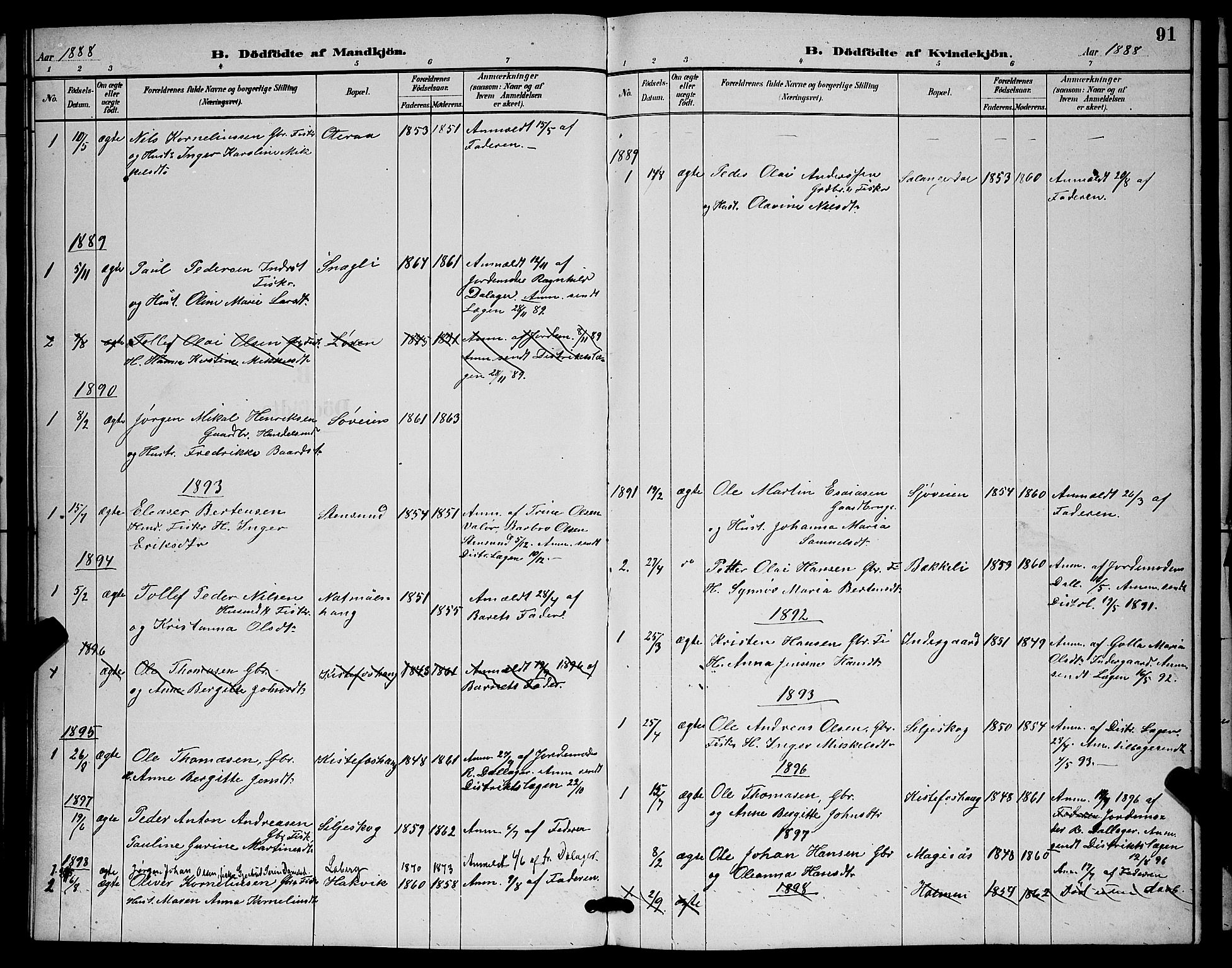 Ibestad sokneprestembete, SATØ/S-0077/H/Ha/Hab/L0015klokker: Parish register (copy) no. 15, 1888-1899, p. 91