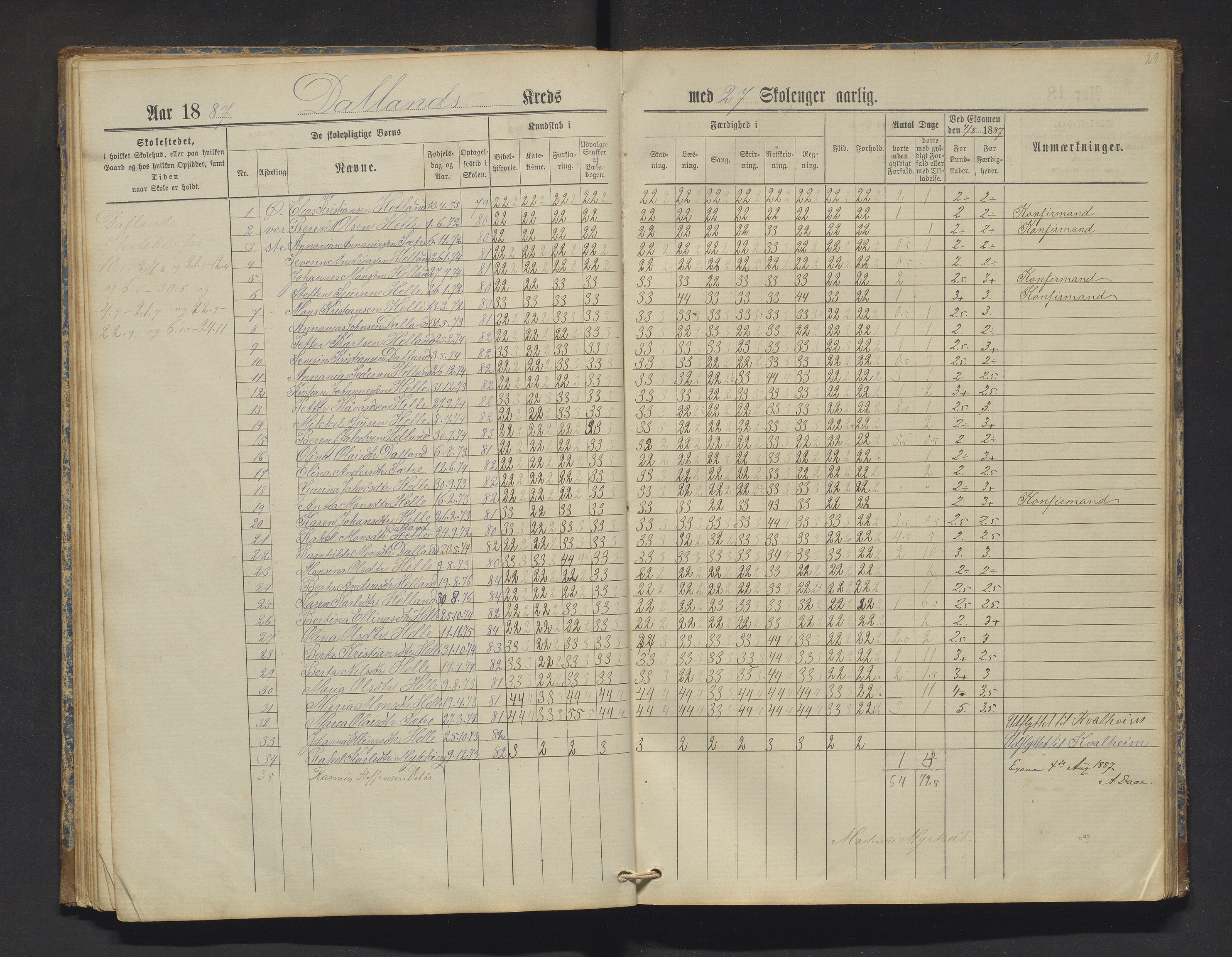 Manger kommune. Barneskulane, IKAH/1261-231/F/Fa/L0002: Skuleprotokoll for Toska, Manger, Dalland, Lilletvedt, Sætre og Helle krinsar , 1882-1916, p. 29