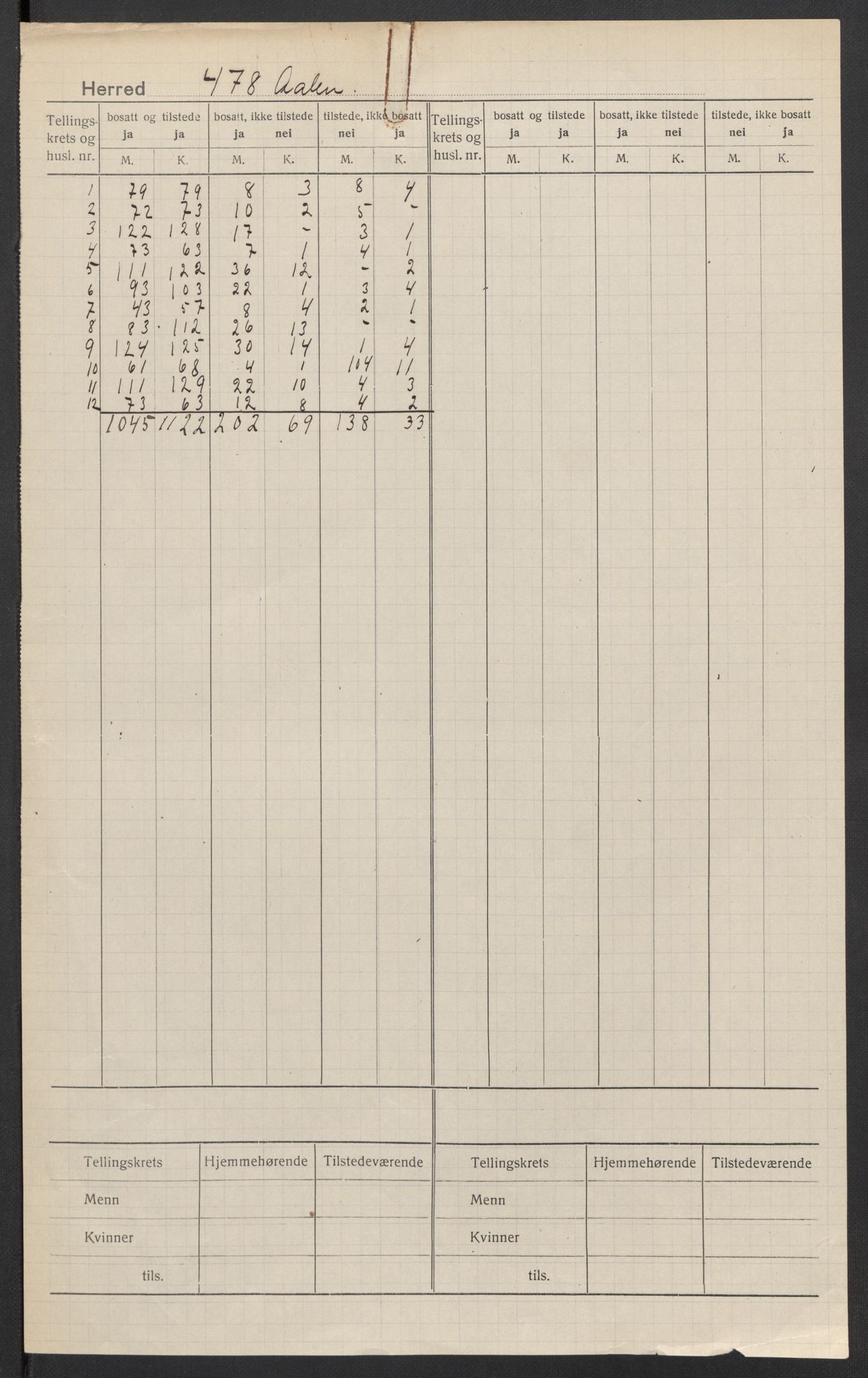 SAT, 1920 census for Ålen, 1920, p. 2