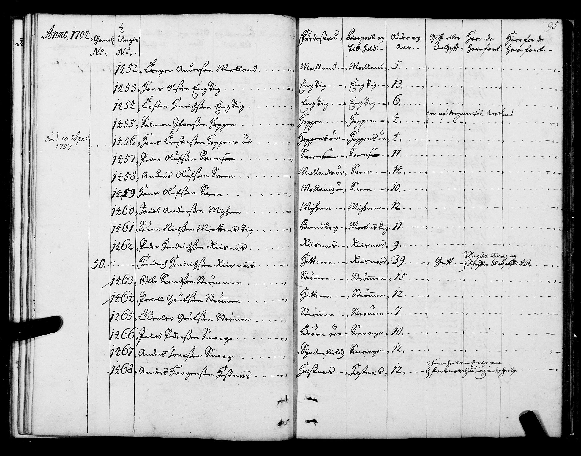 Sjøinnrulleringen - Trondhjemske distrikt, SAT/A-5121/01/L0004: Ruller over sjøfolk i Trondhjem by, 1704-1710, p. 95