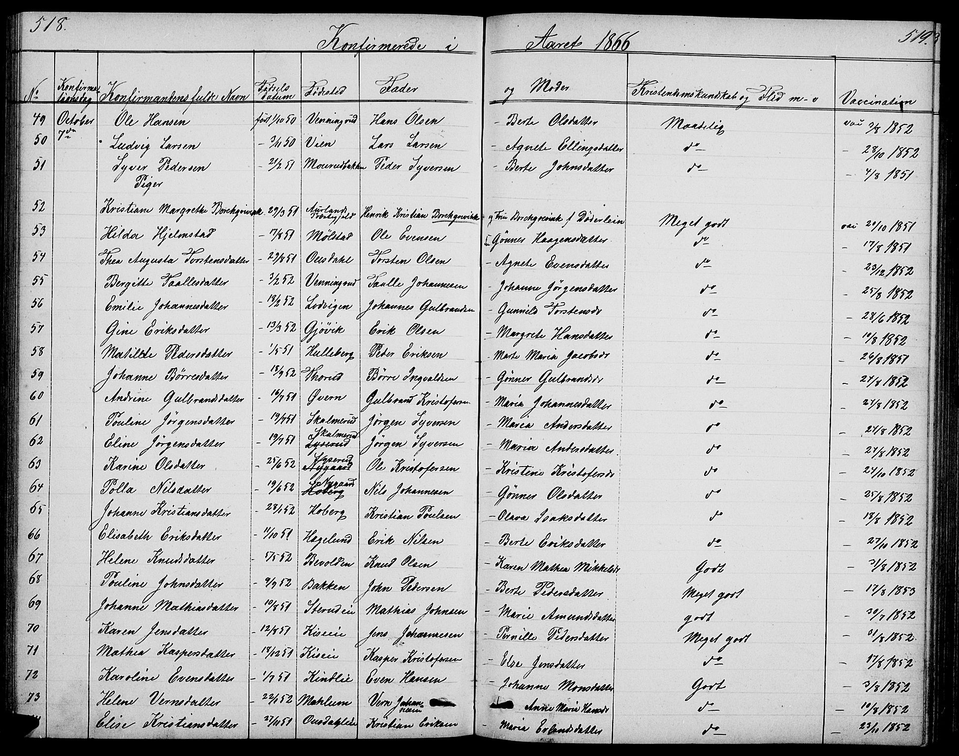 Nes prestekontor, Hedmark, SAH/PREST-020/L/La/L0005: Parish register (copy) no. 5, 1852-1889, p. 518-519