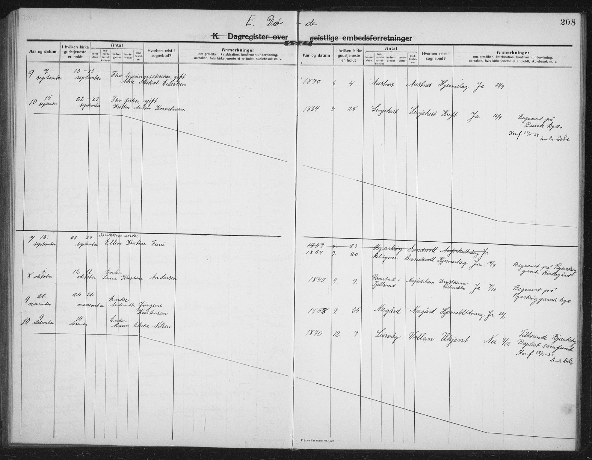 Sand/Bjarkøy sokneprestkontor, AV/SATØ-S-0811/I/Ia/Iab/L0005klokker: Parish register (copy) no. 5, 1919-1937, p. 208