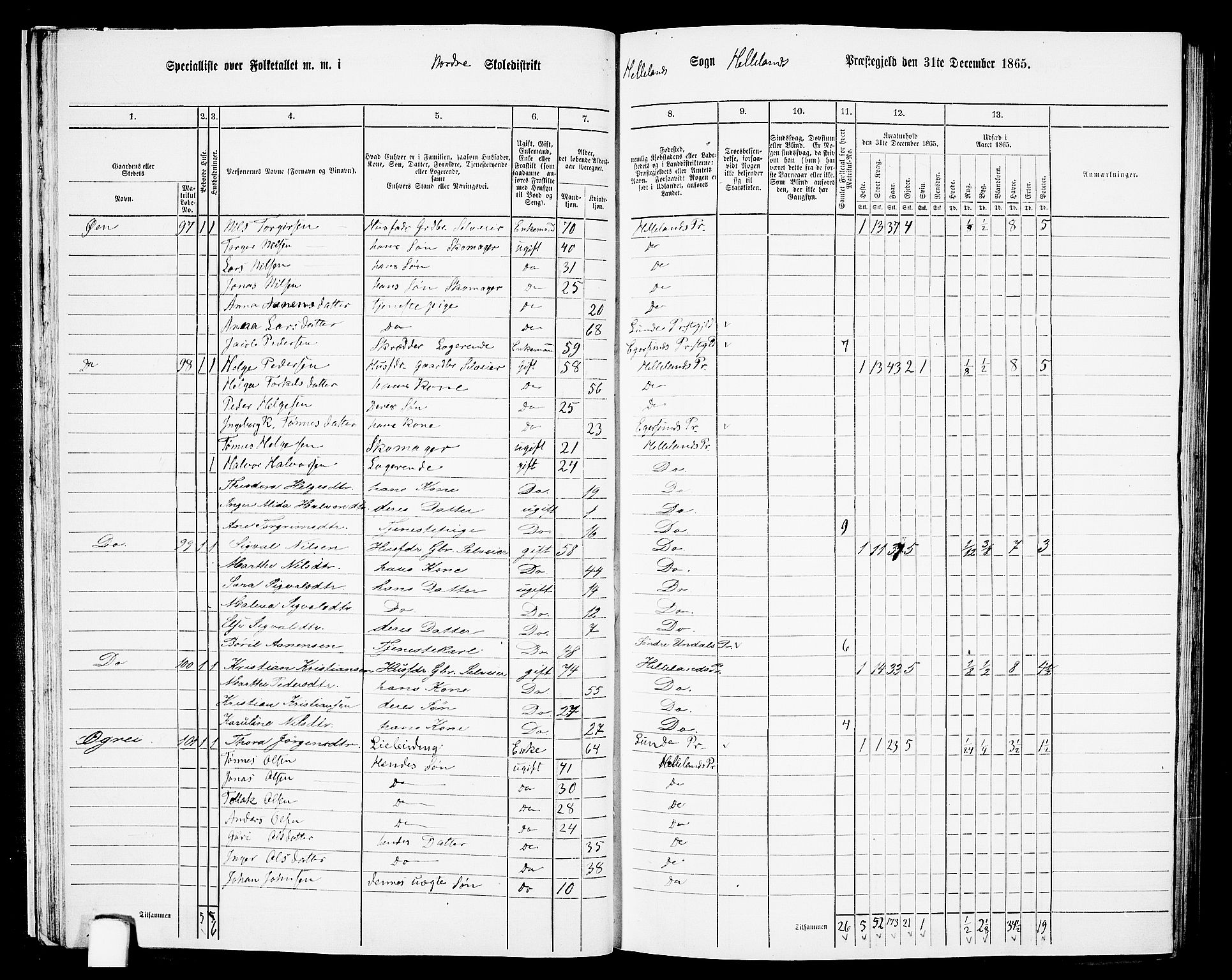 RA, 1865 census for Helleland, 1865, p. 32