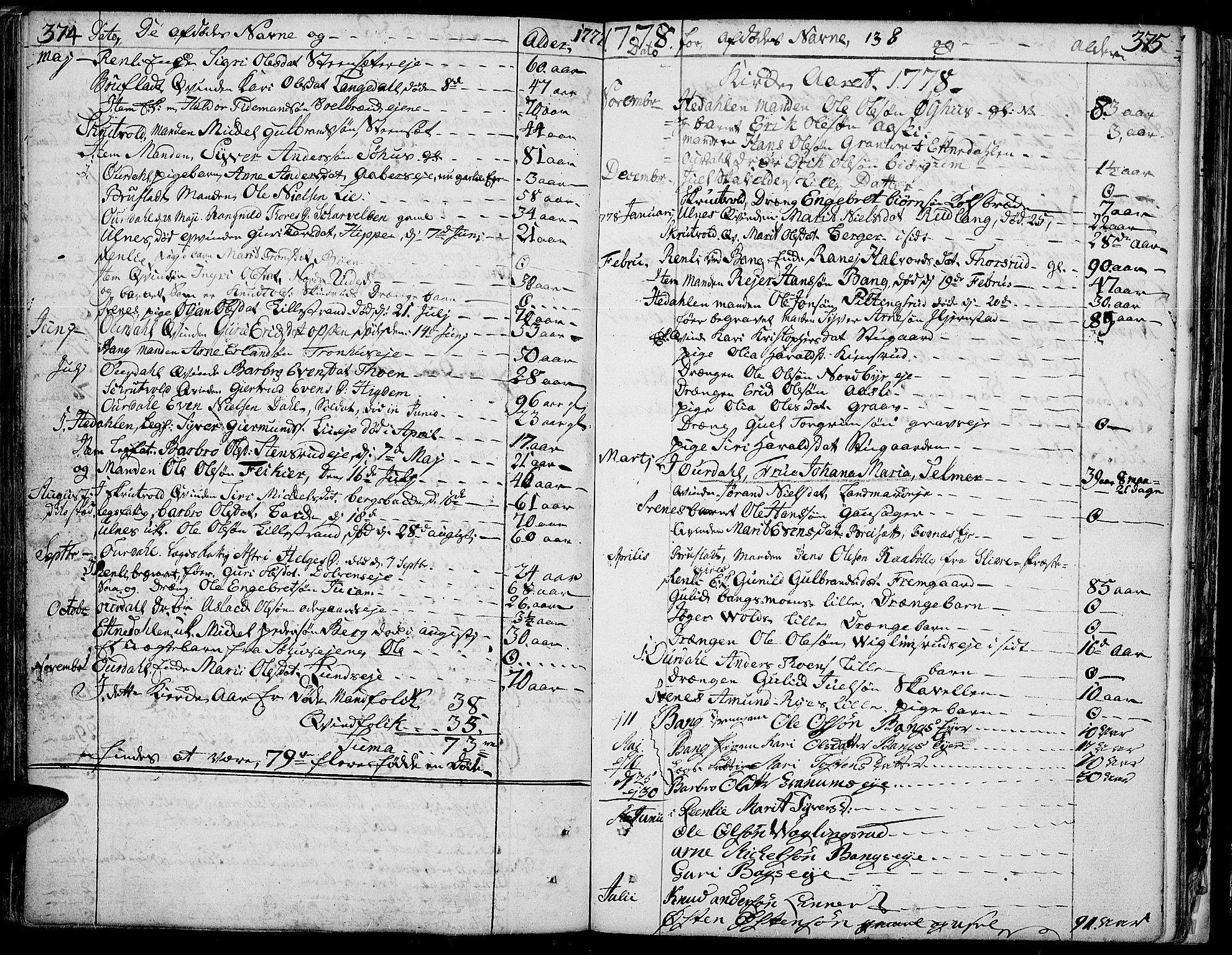 Aurdal prestekontor, SAH/PREST-126/H/Ha/Haa/L0005: Parish register (official) no. 5, 1763-1781, p. 374-375