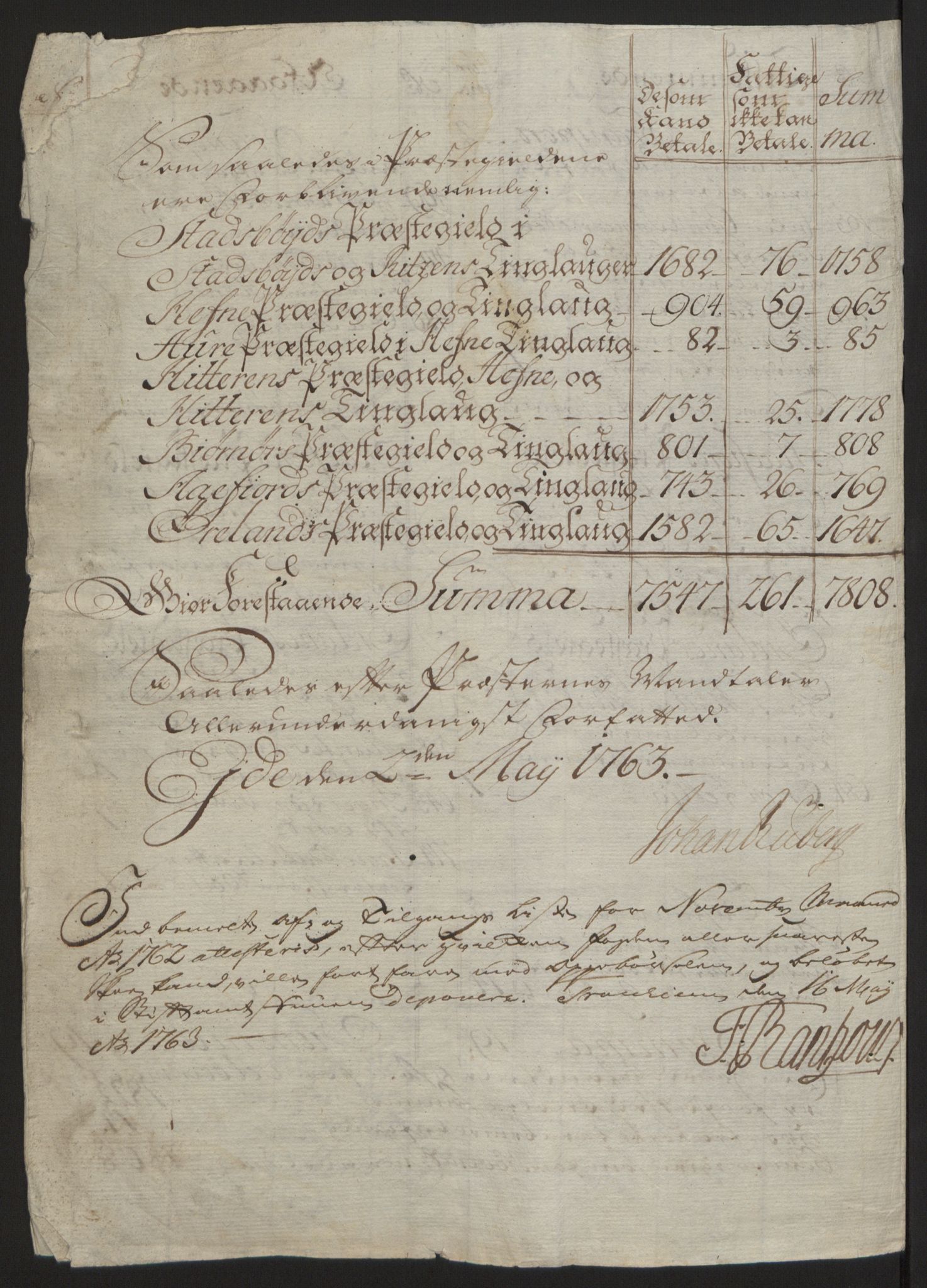 Rentekammeret inntil 1814, Reviderte regnskaper, Fogderegnskap, AV/RA-EA-4092/R57/L3930: Ekstraskatten Fosen, 1762-1763, p. 177